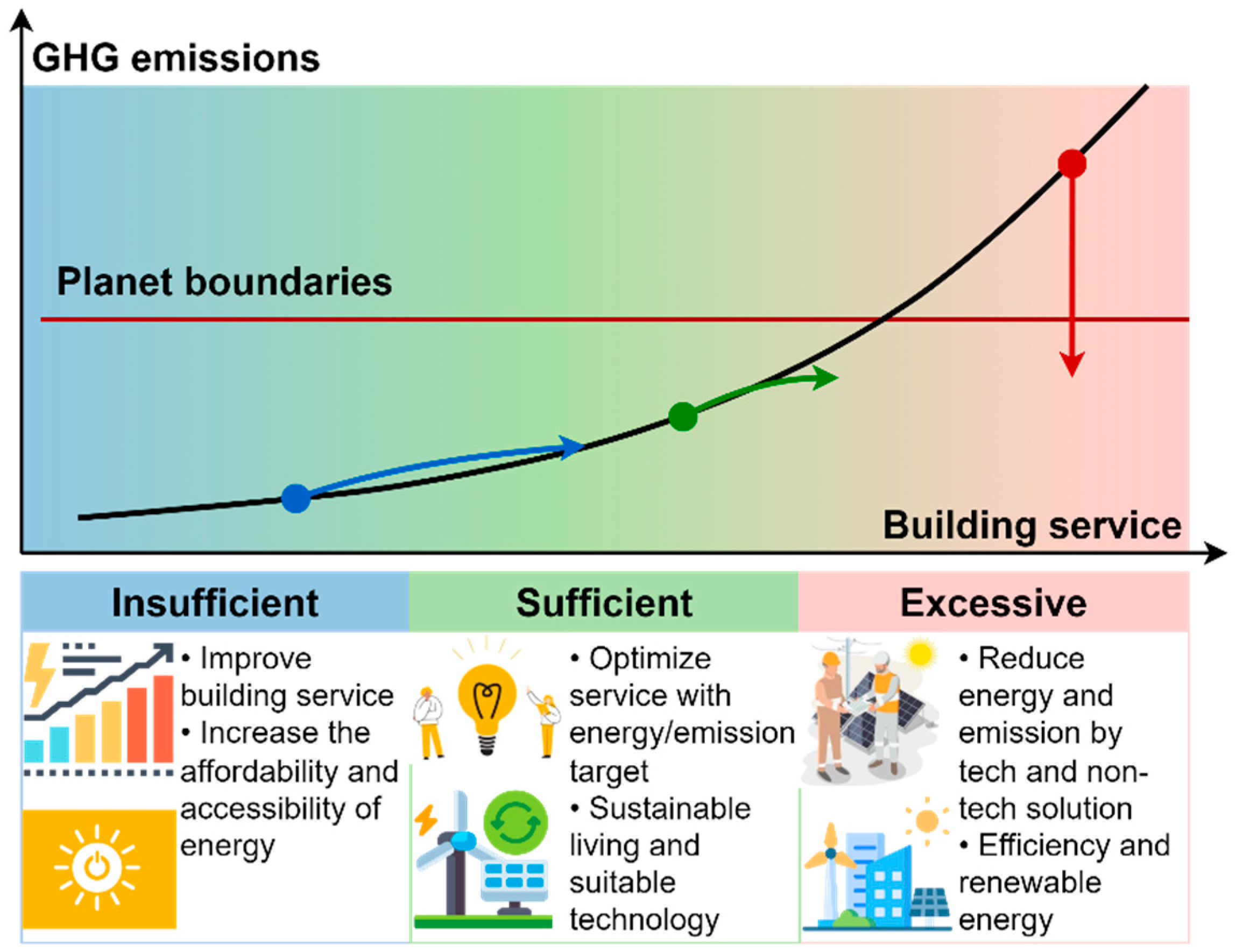 Buildings 14 02892 g002