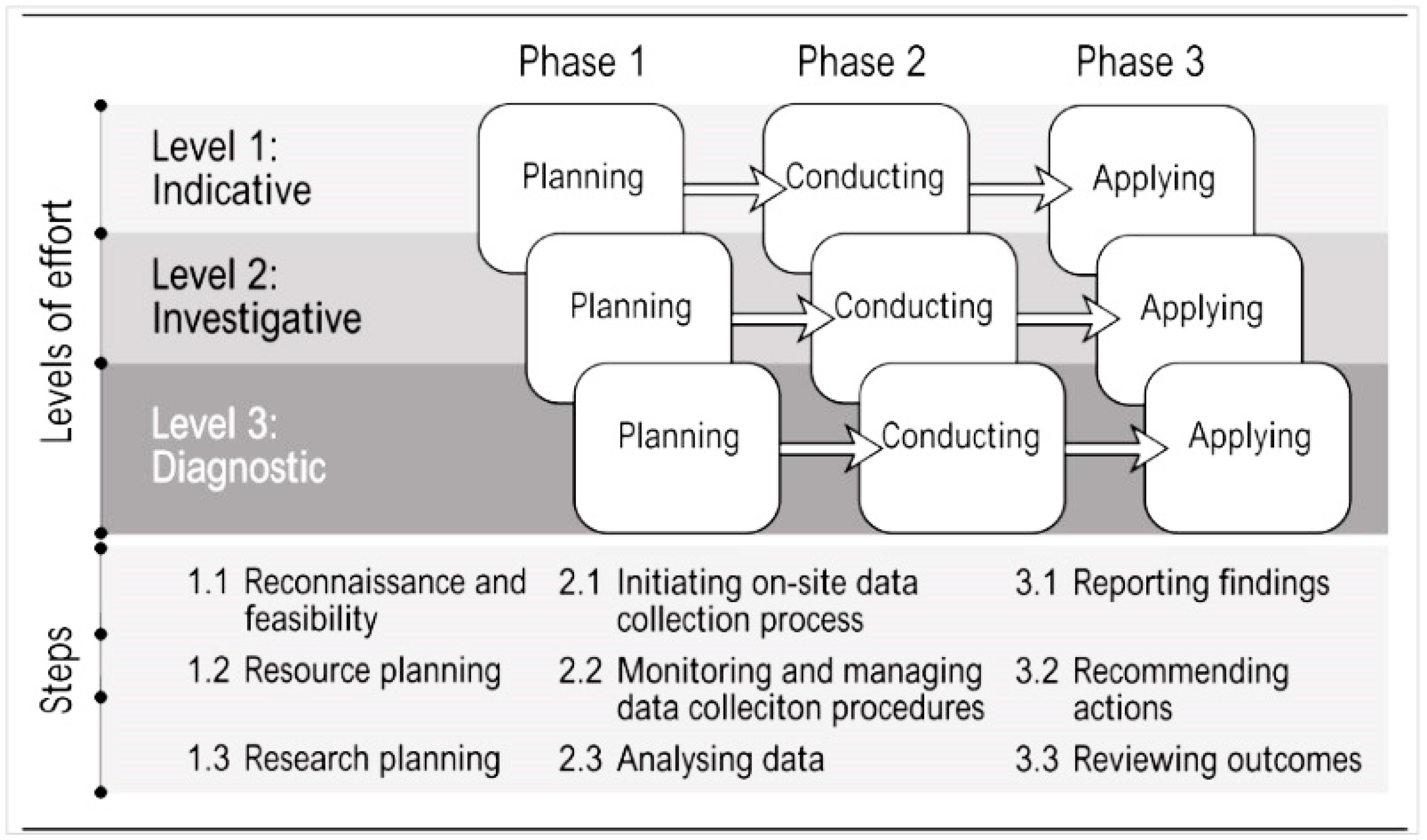 Buildings 14 02892 g003