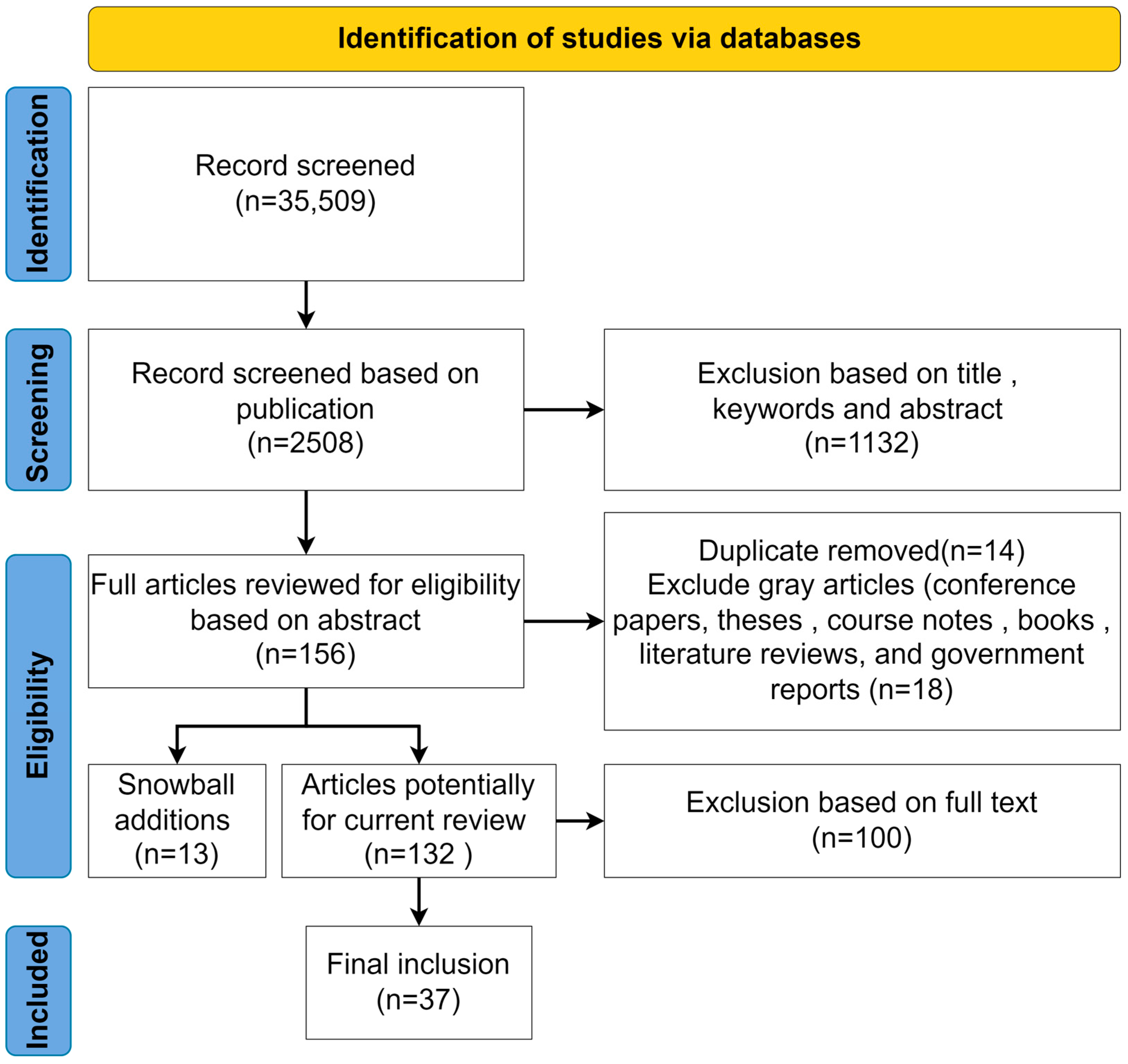 Buildings 14 02892 g004