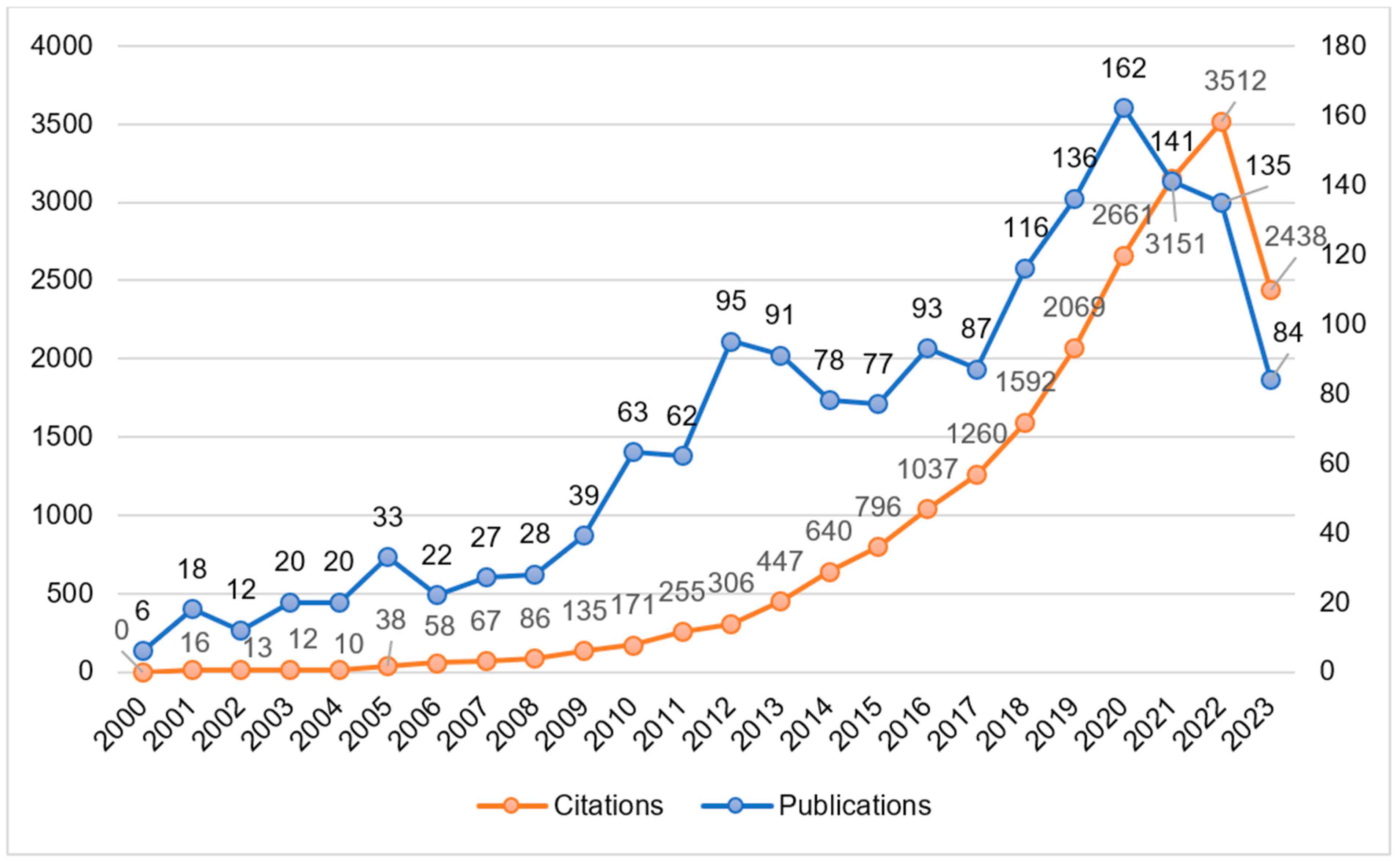 Buildings 14 02892 g005