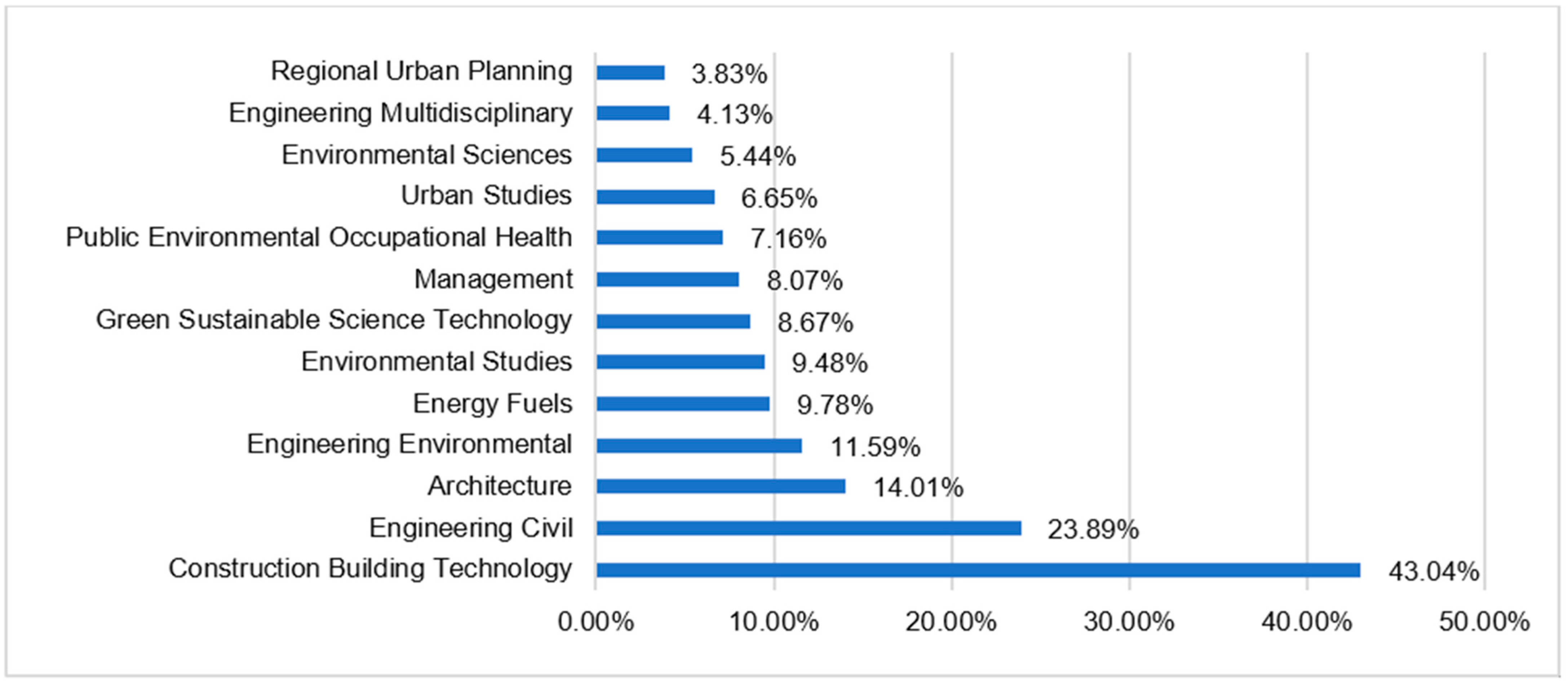 Buildings 14 02892 g006