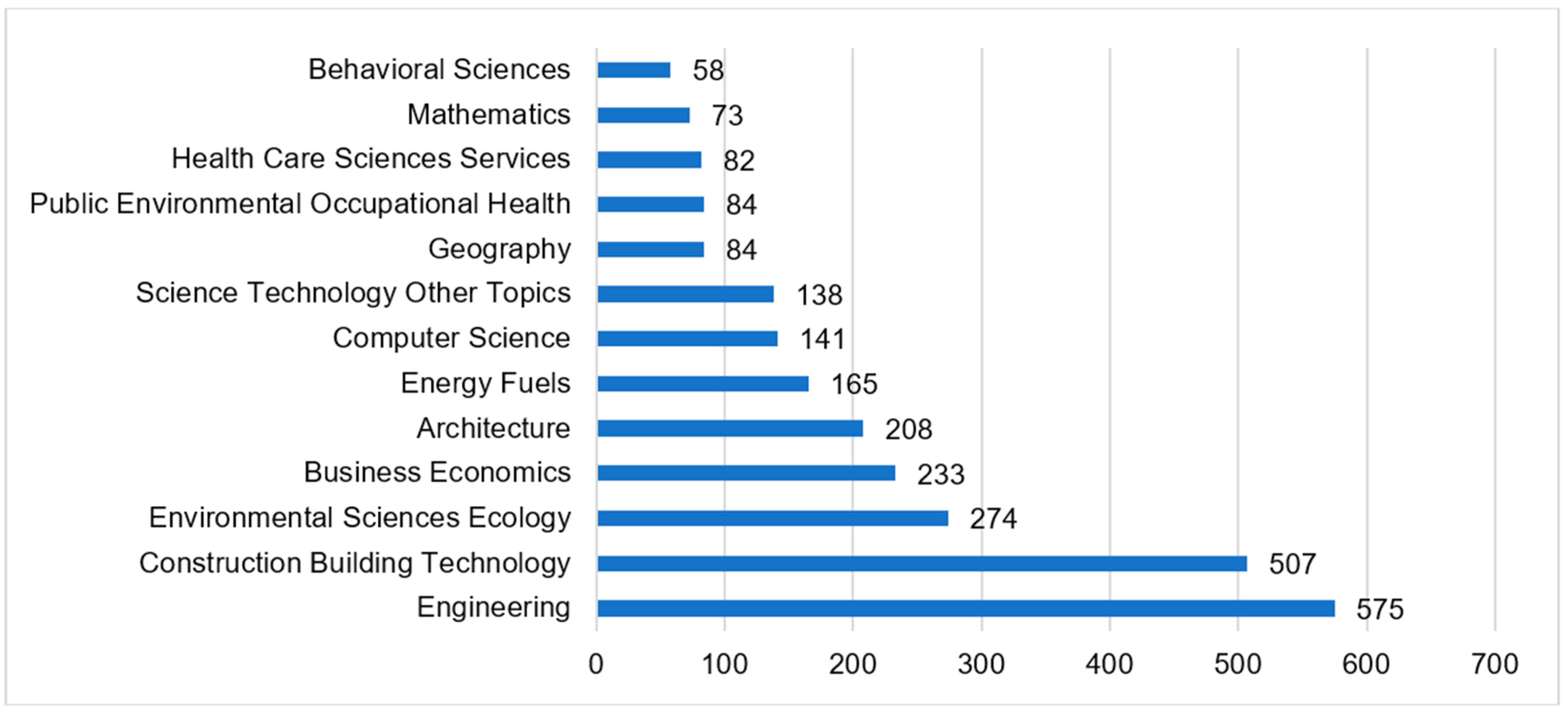 Buildings 14 02892 g008