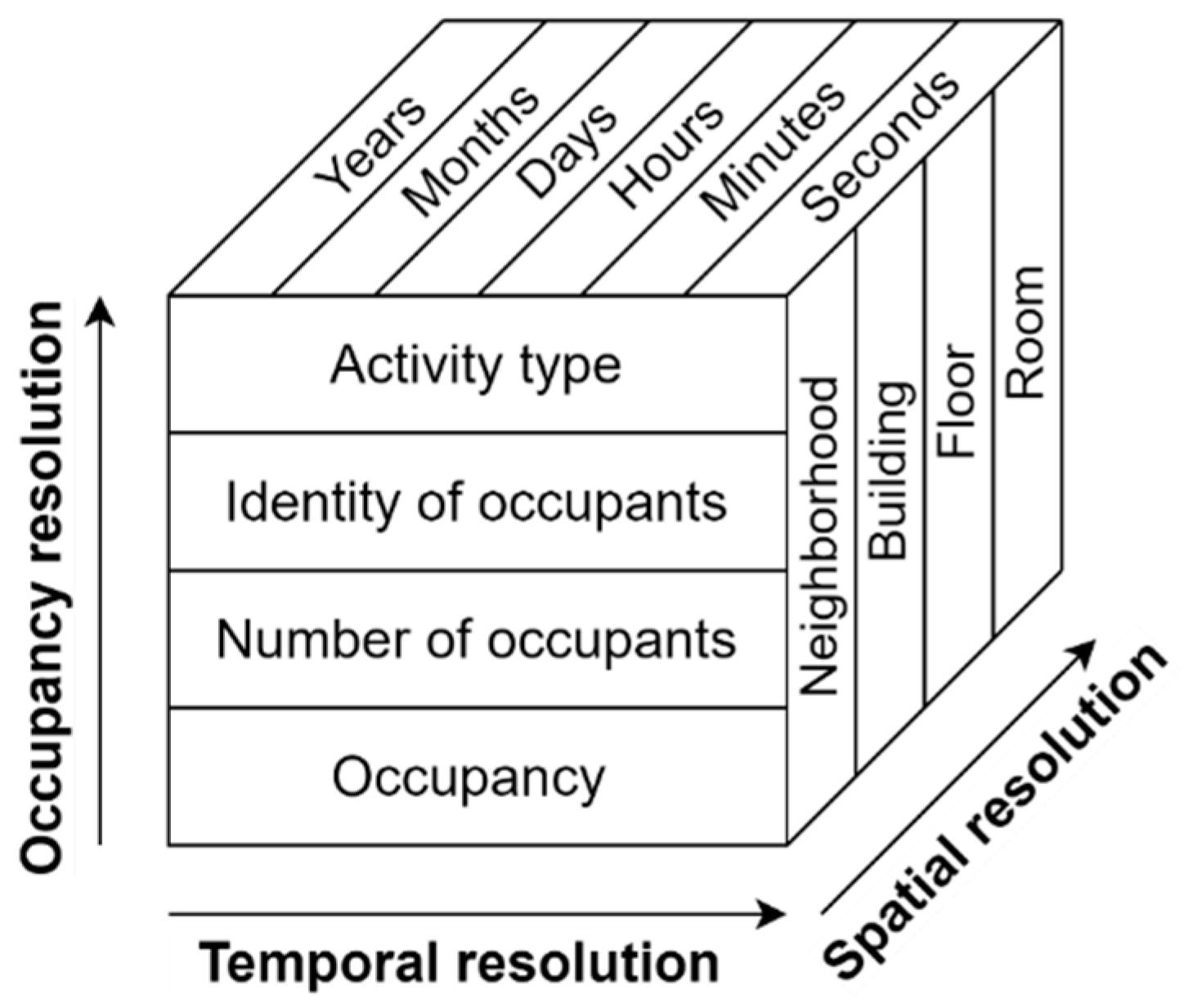 Buildings 14 02892 g011