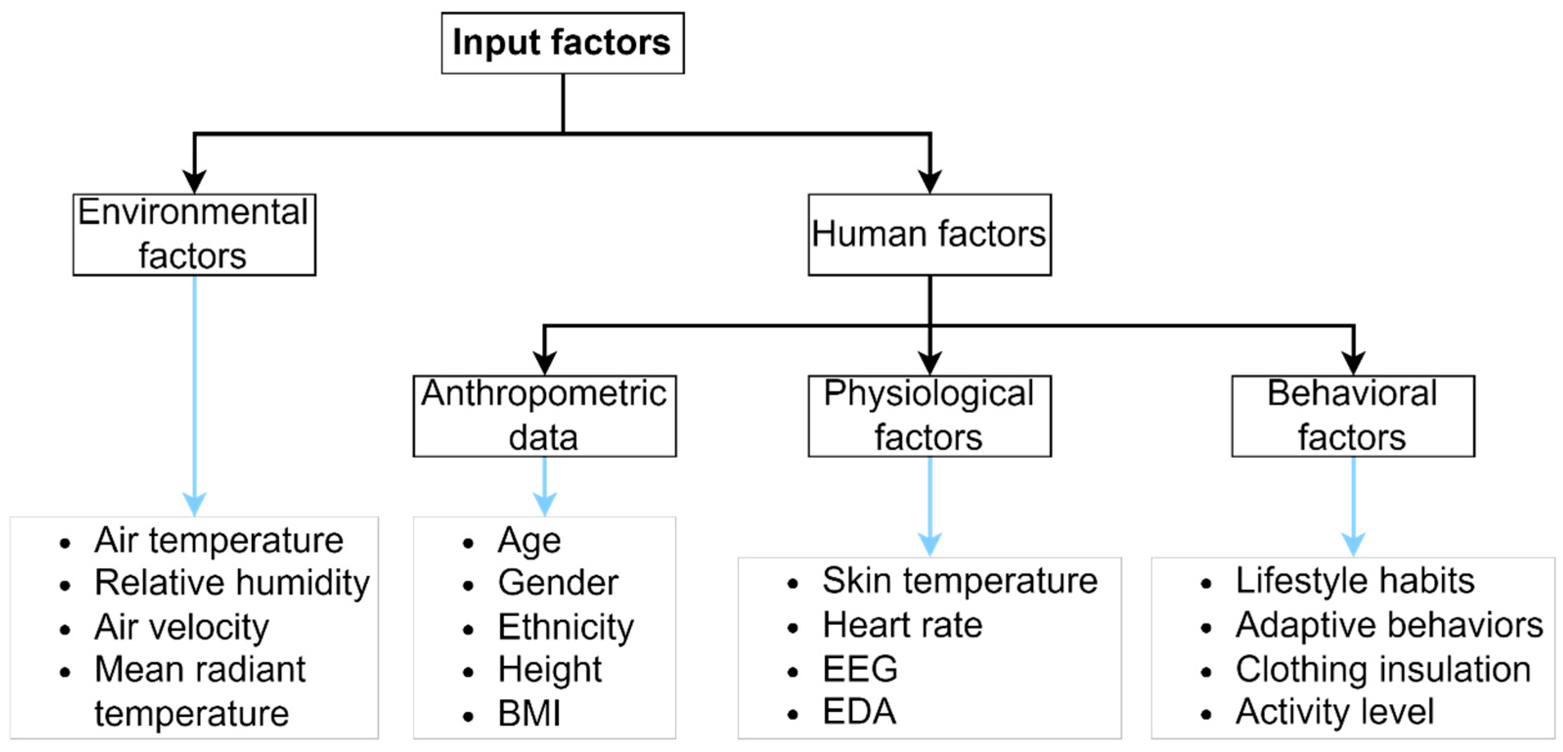 Buildings 14 02892 g013