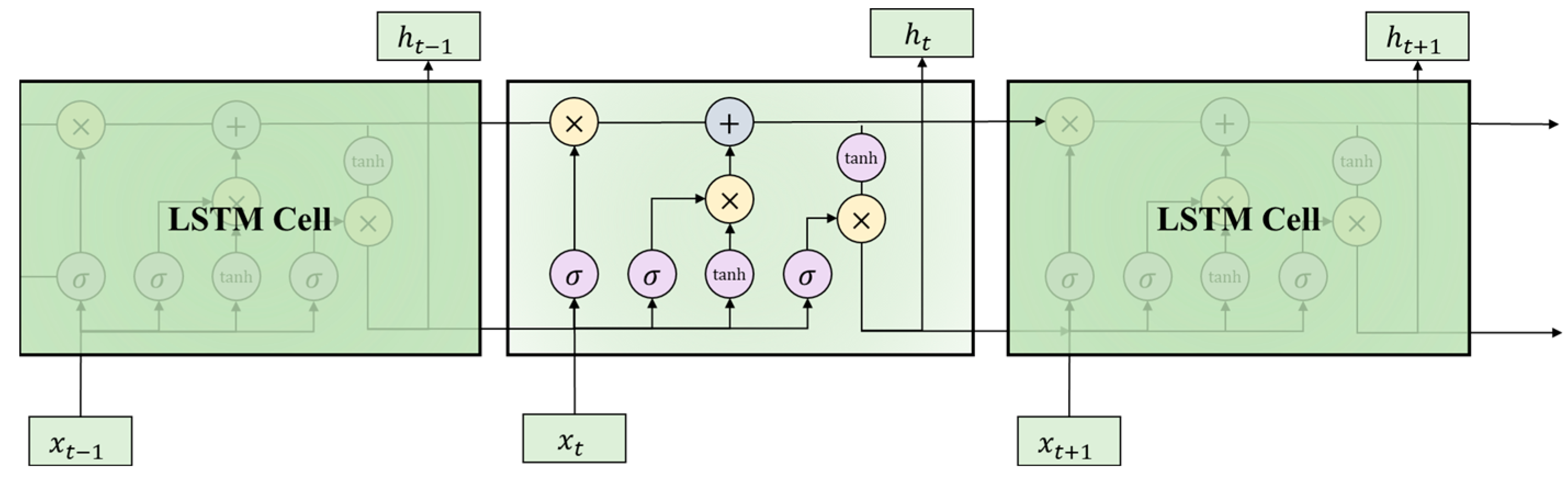 Buildings 14 02894 g003
