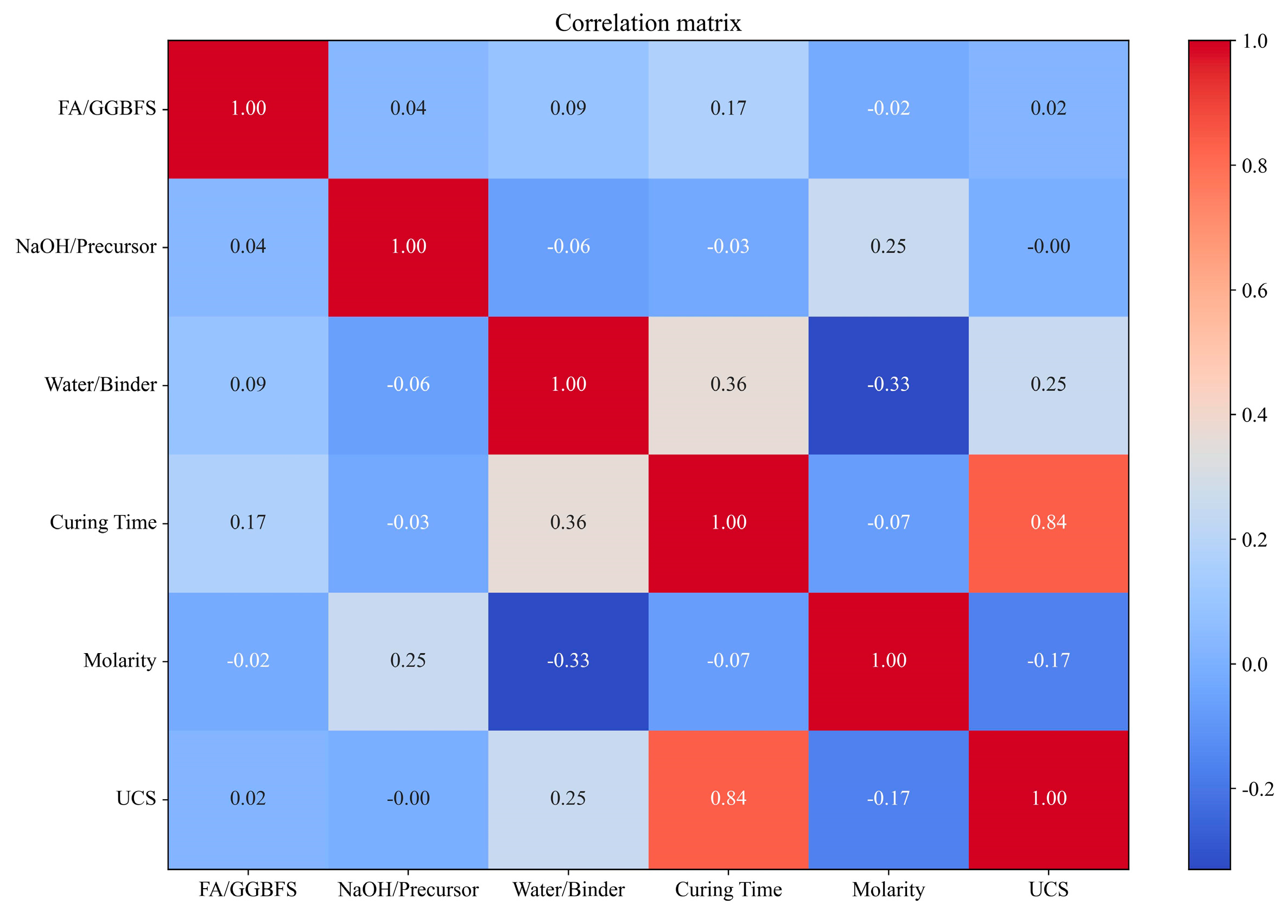 Buildings 14 02894 g008