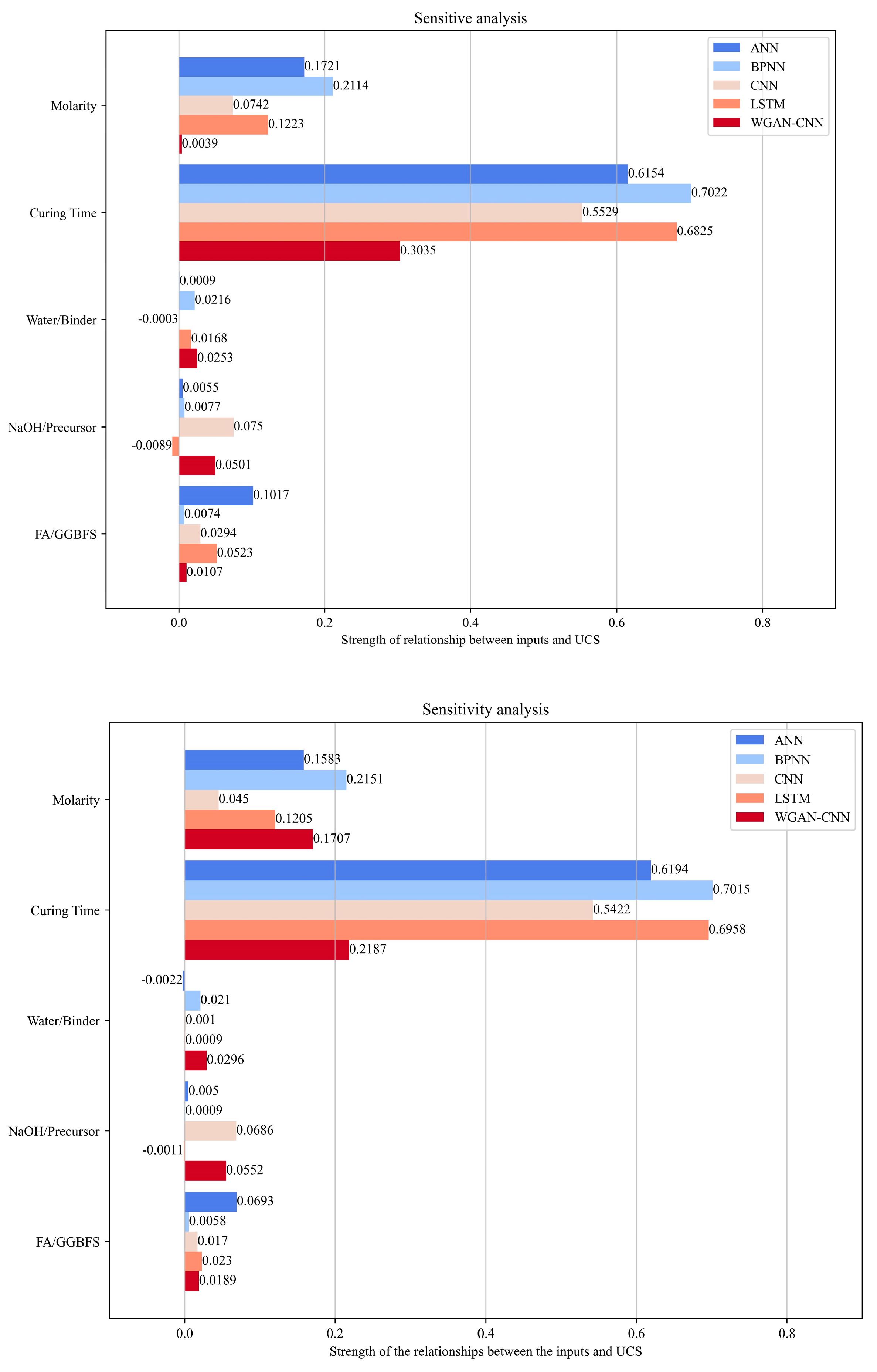 Buildings 14 02894 g019