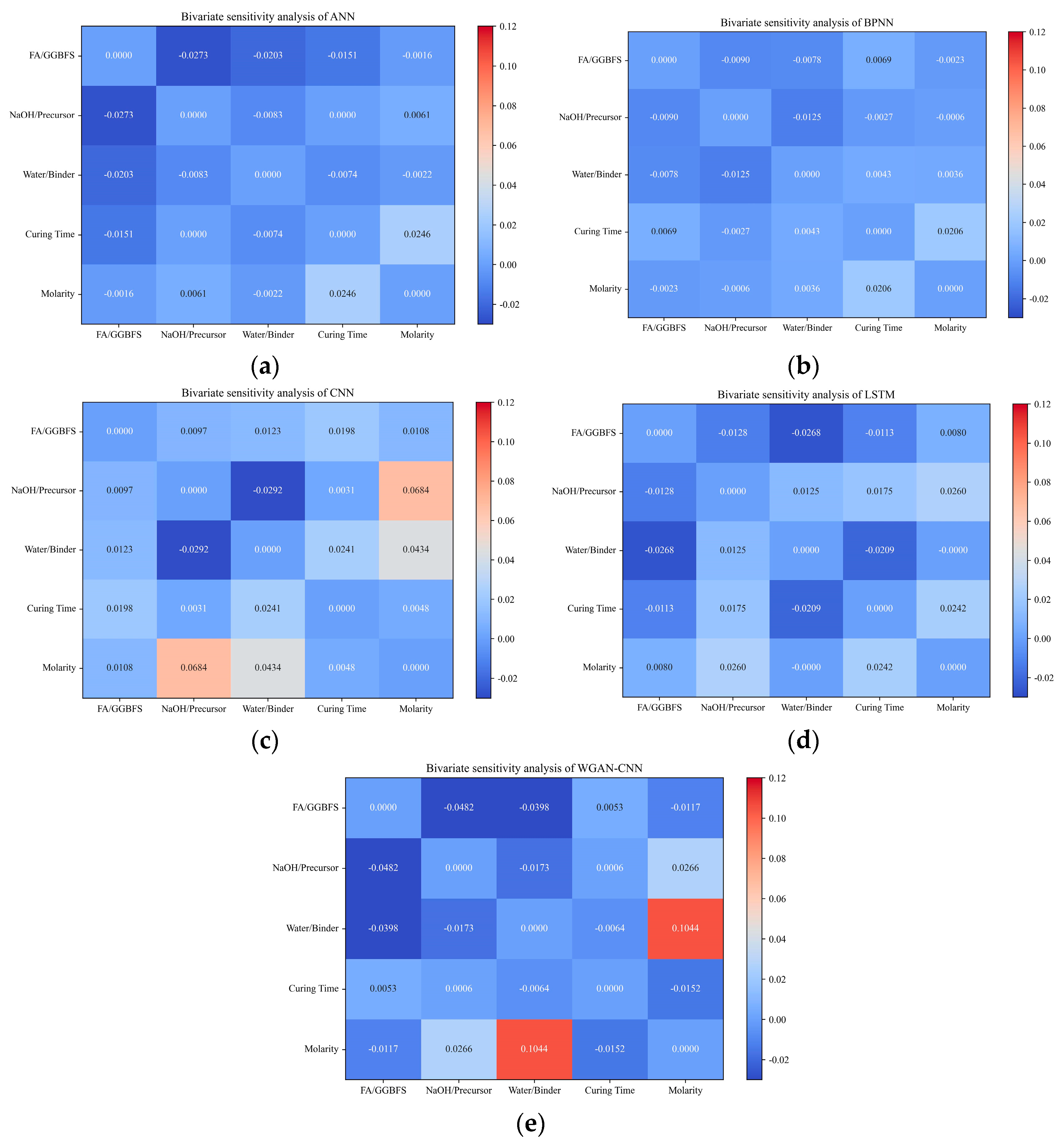 Buildings 14 02894 g020