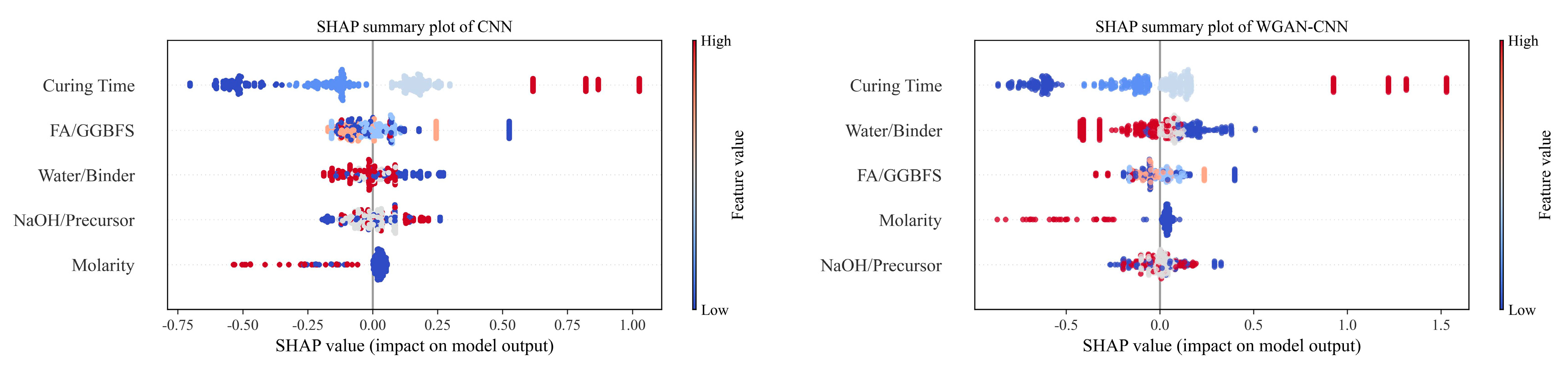 Buildings 14 02894 g021