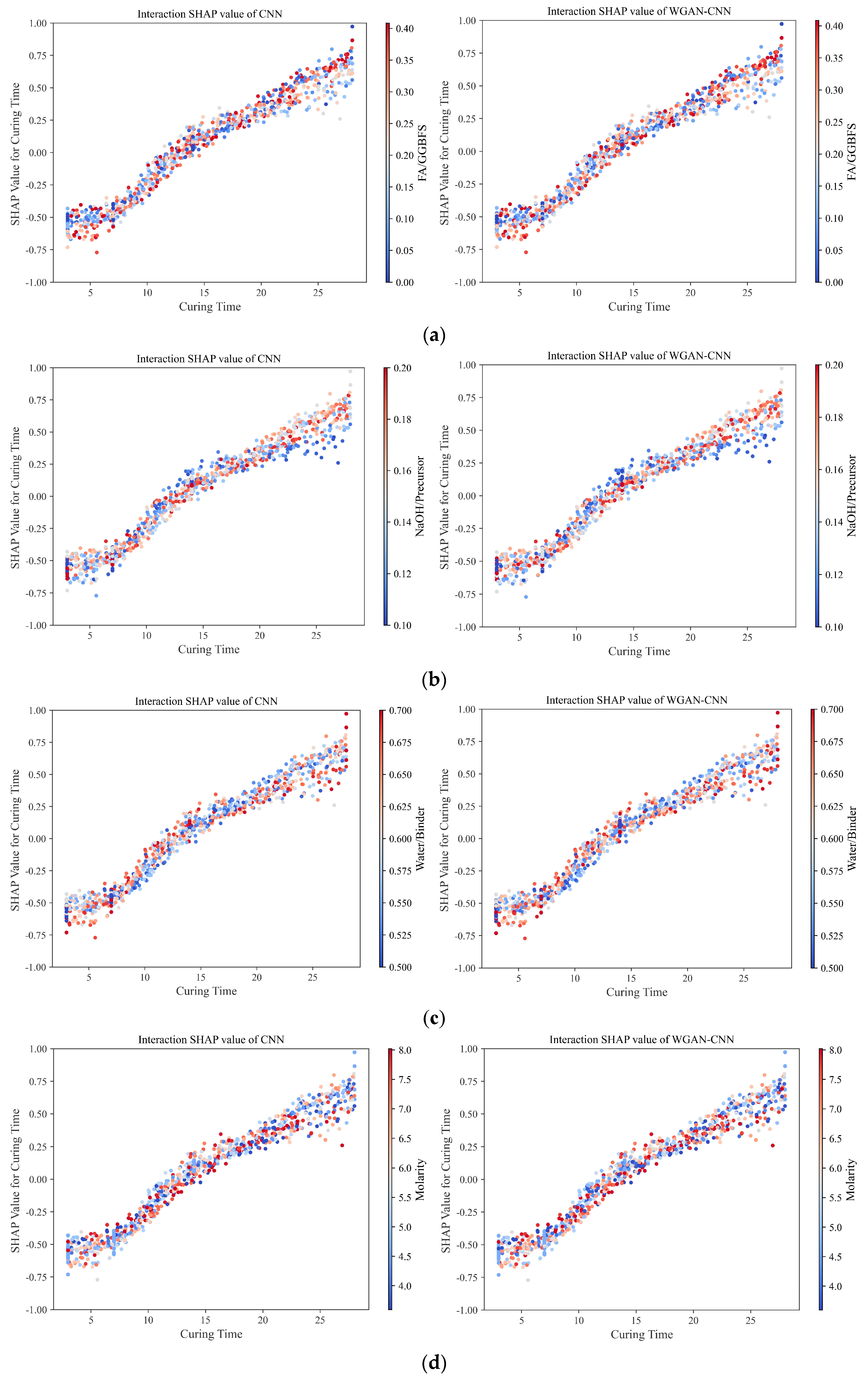 Buildings 14 02894 g023