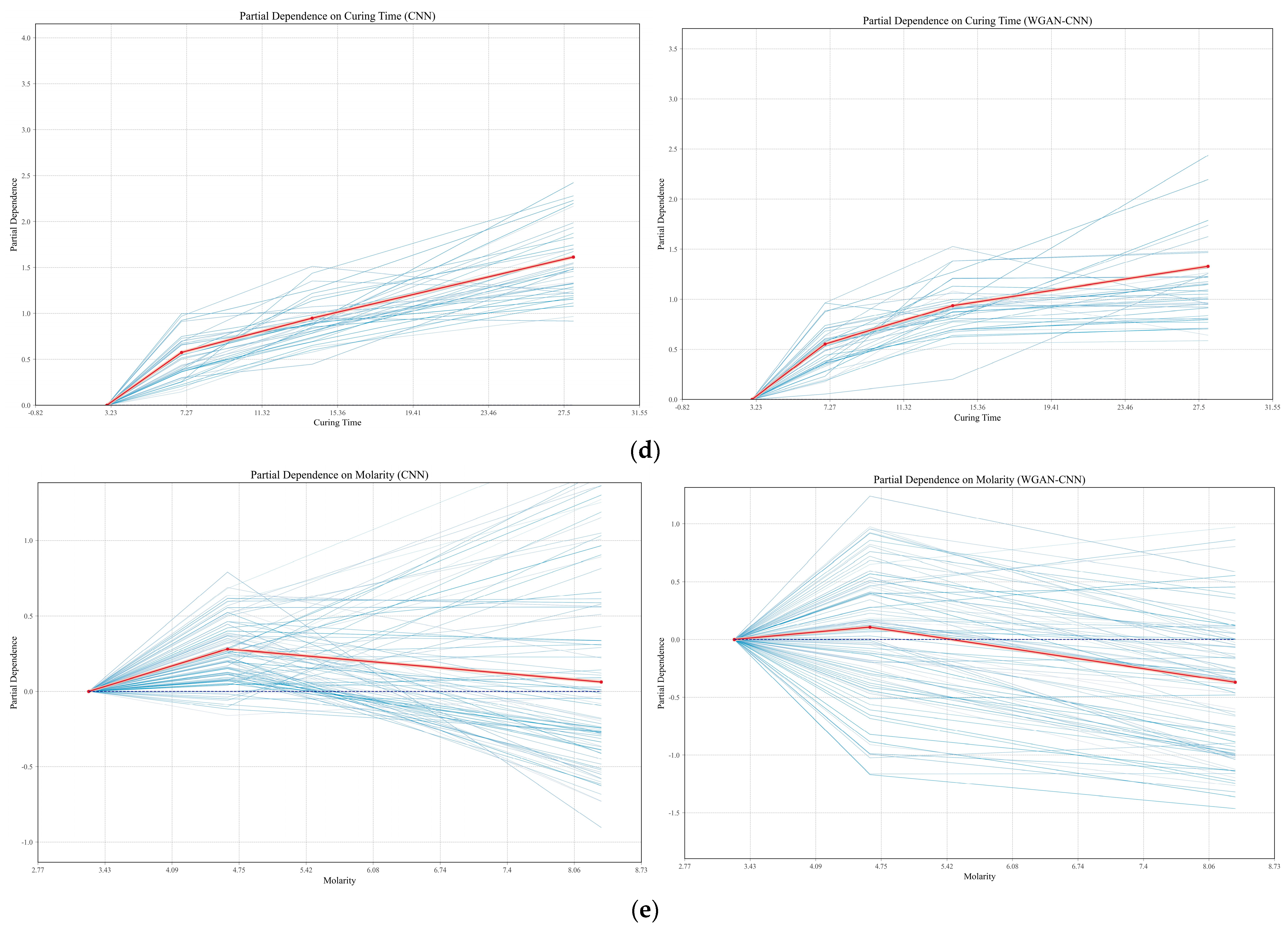 Buildings 14 02894 g026b