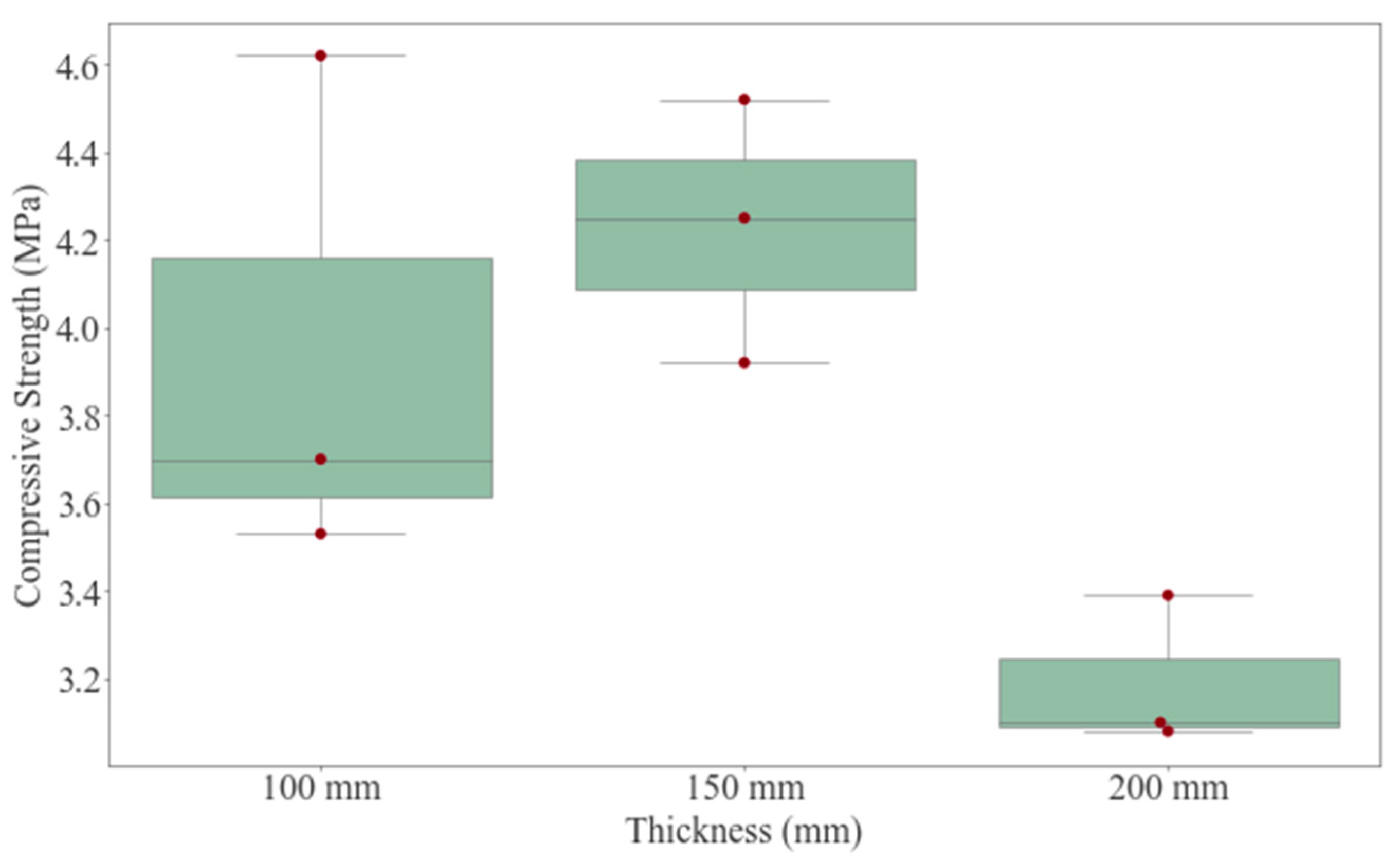 Buildings 14 02895 g005
