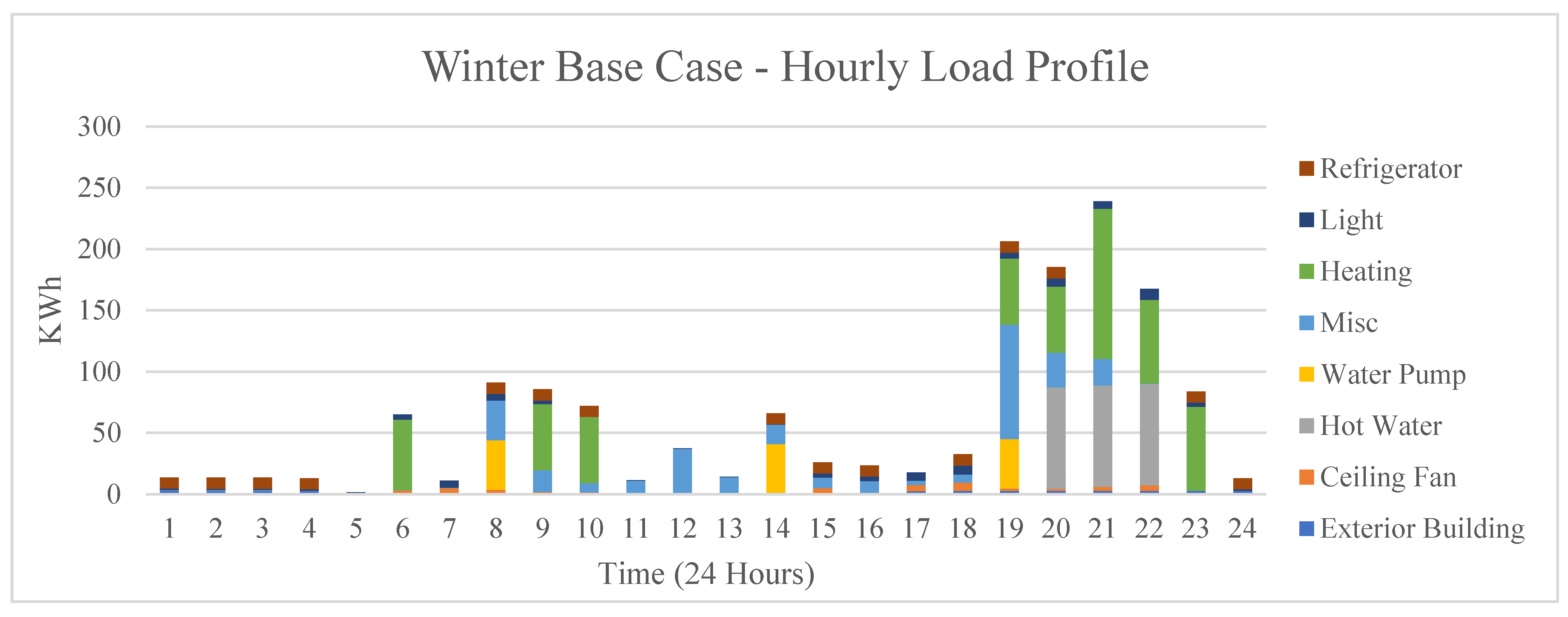 Buildings 14 02896 g003