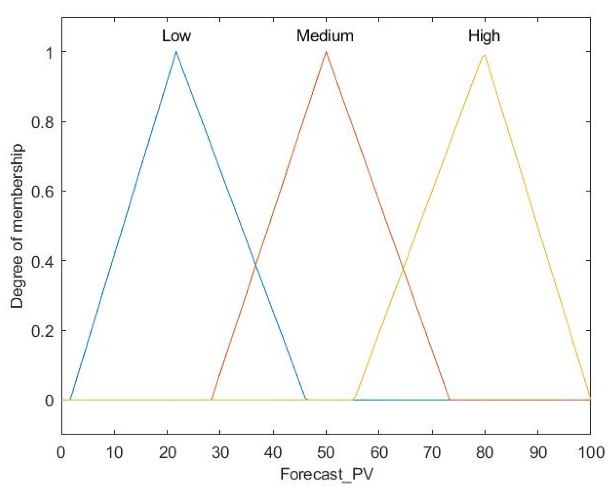 Buildings 14 02896 g007