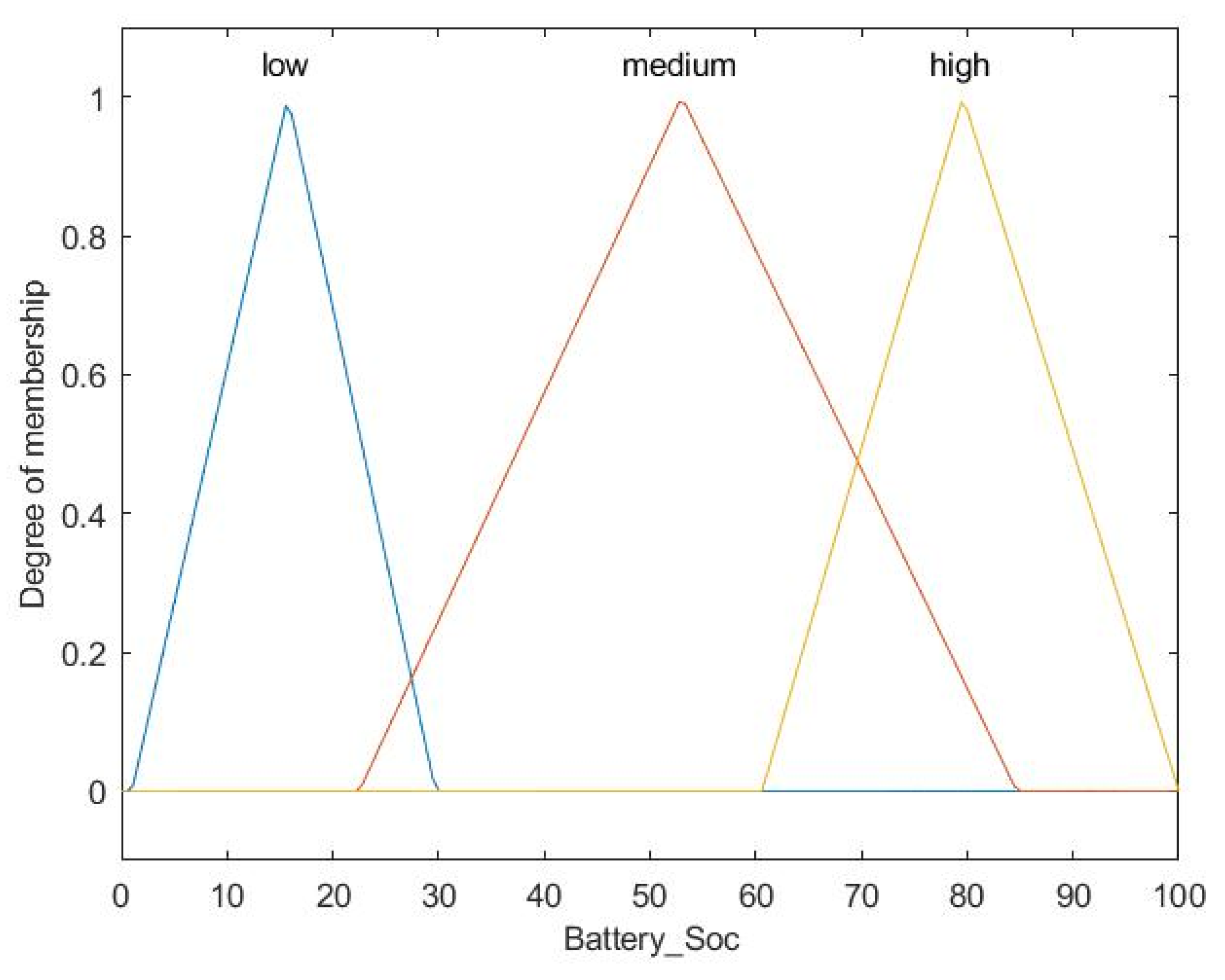 Buildings 14 02896 g008