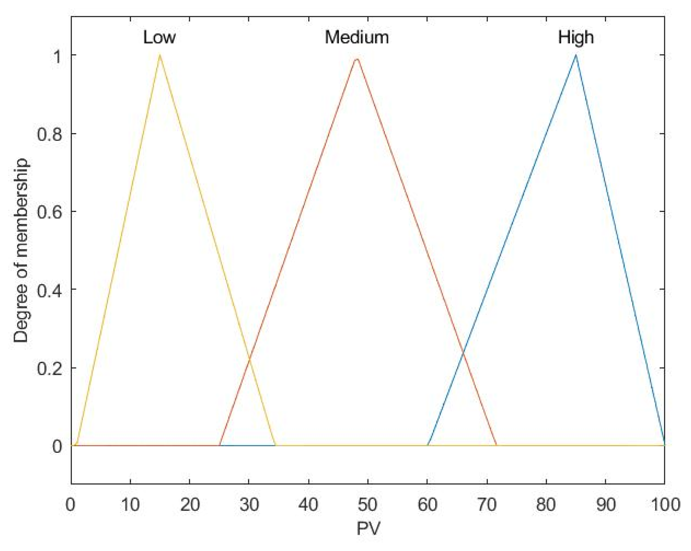 Buildings 14 02896 g009