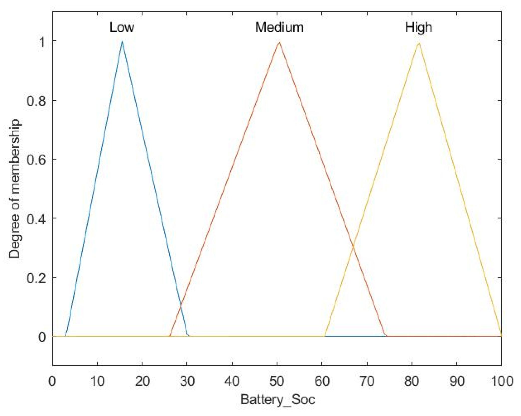 Buildings 14 02896 g010