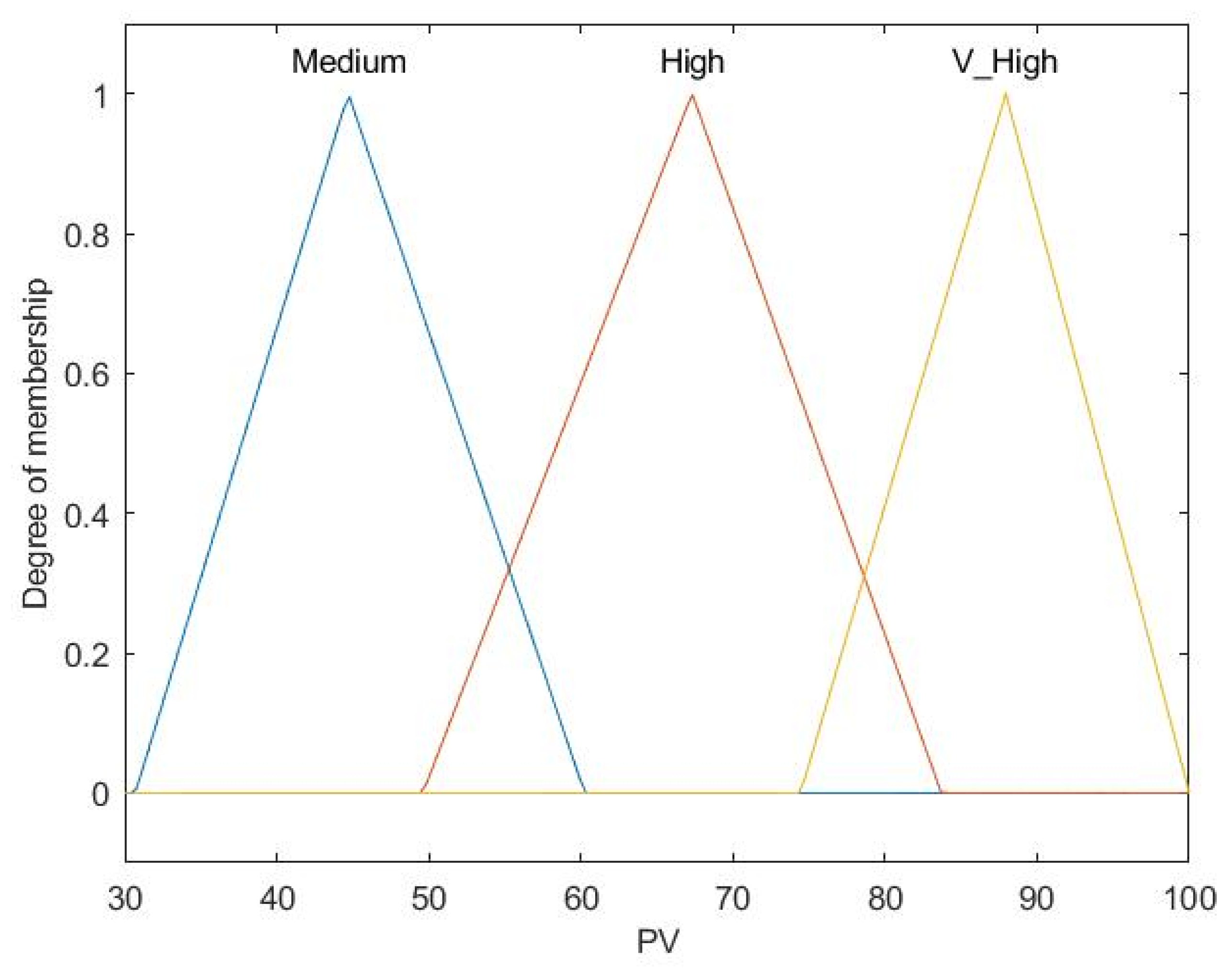 Buildings 14 02896 g011
