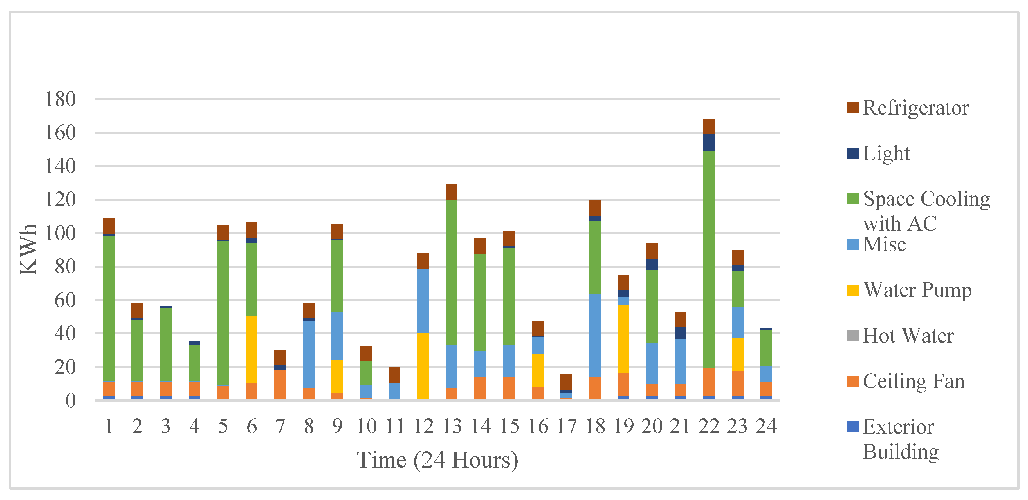 Buildings 14 02896 g016