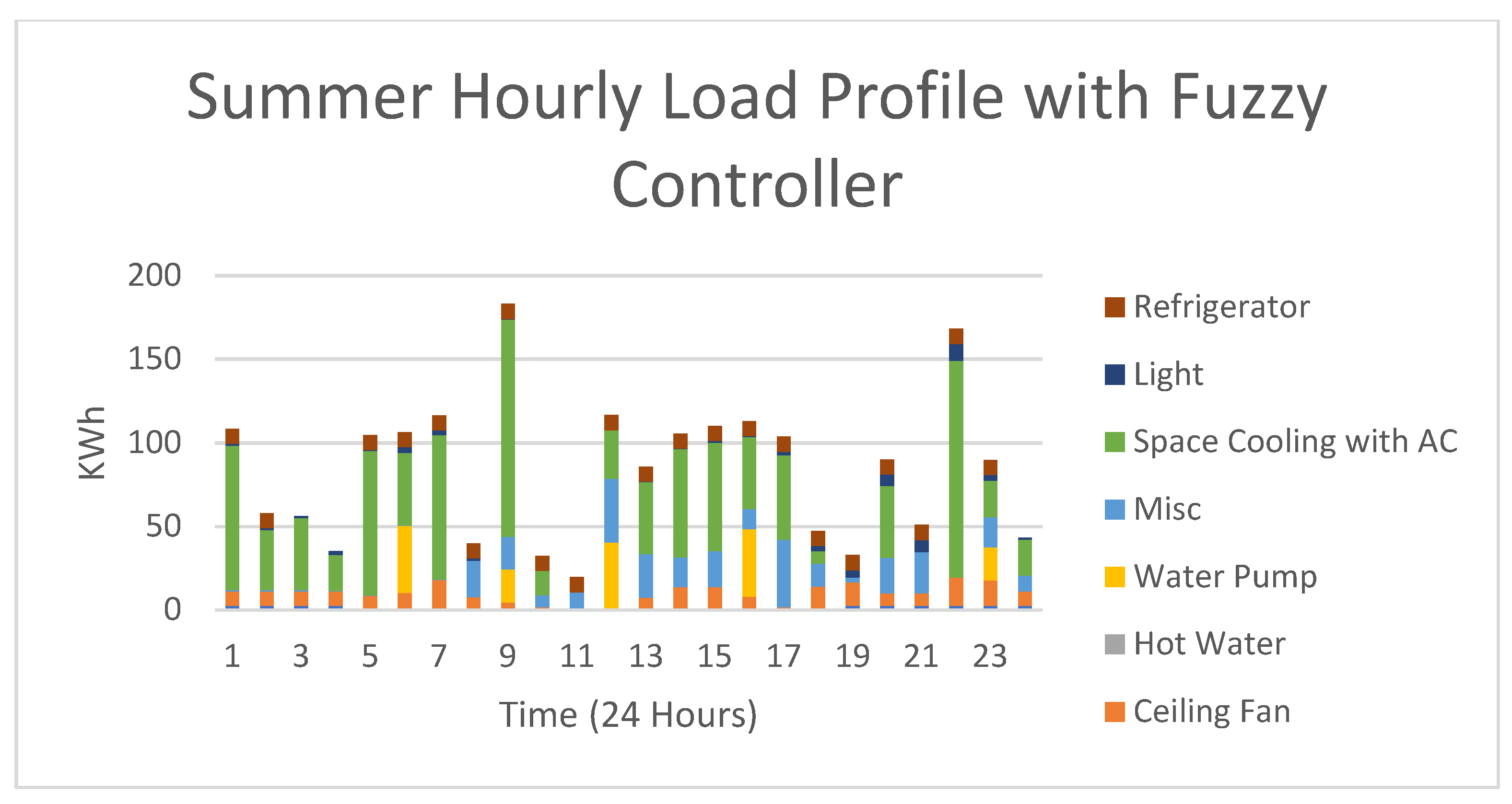 Buildings 14 02896 g017