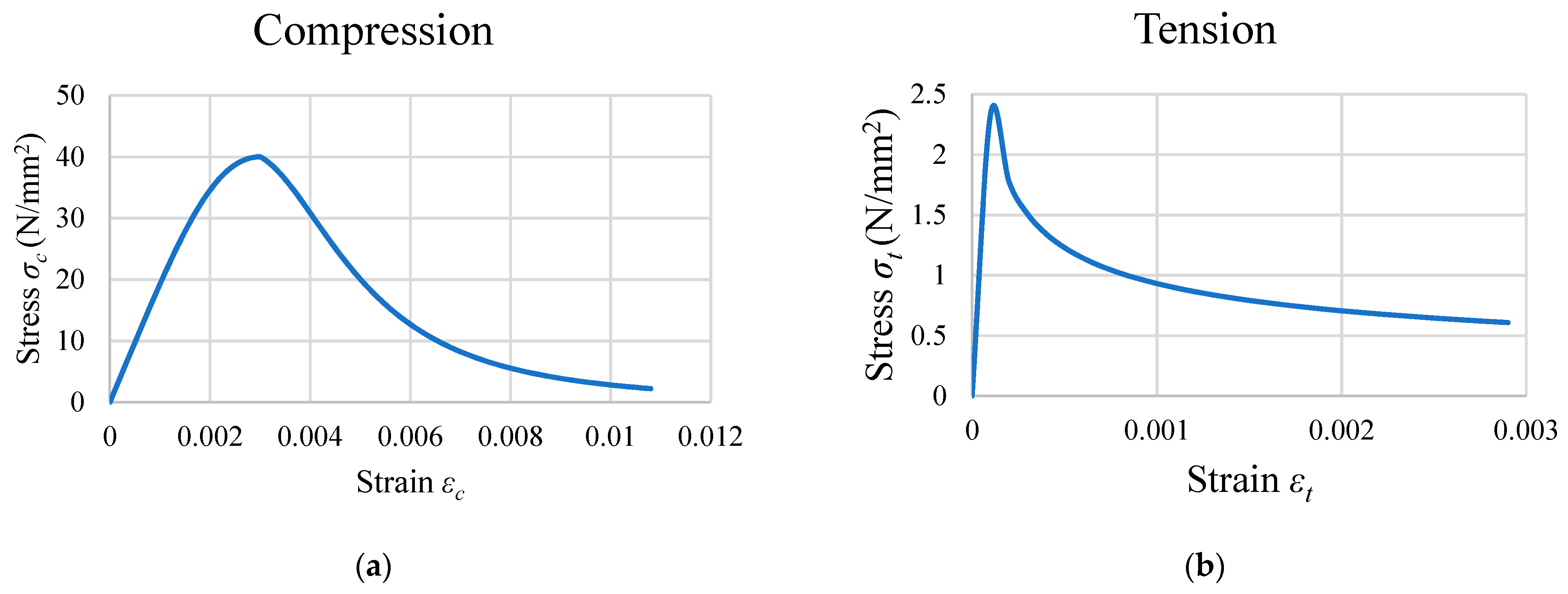Buildings 14 02898 g003