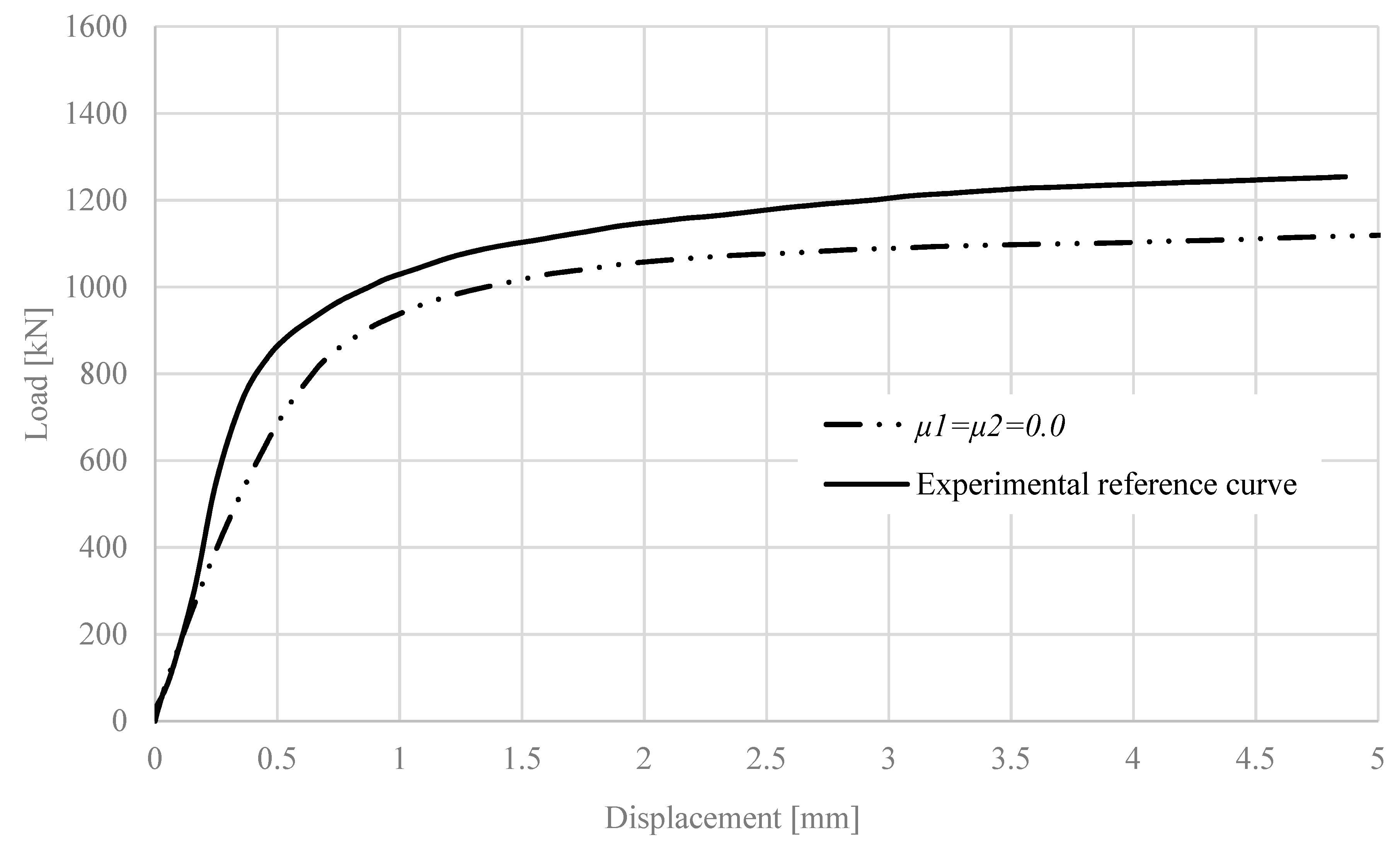 Buildings 14 02898 g008