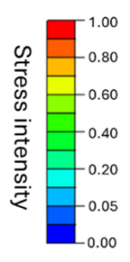 Buildings 14 02898 i010