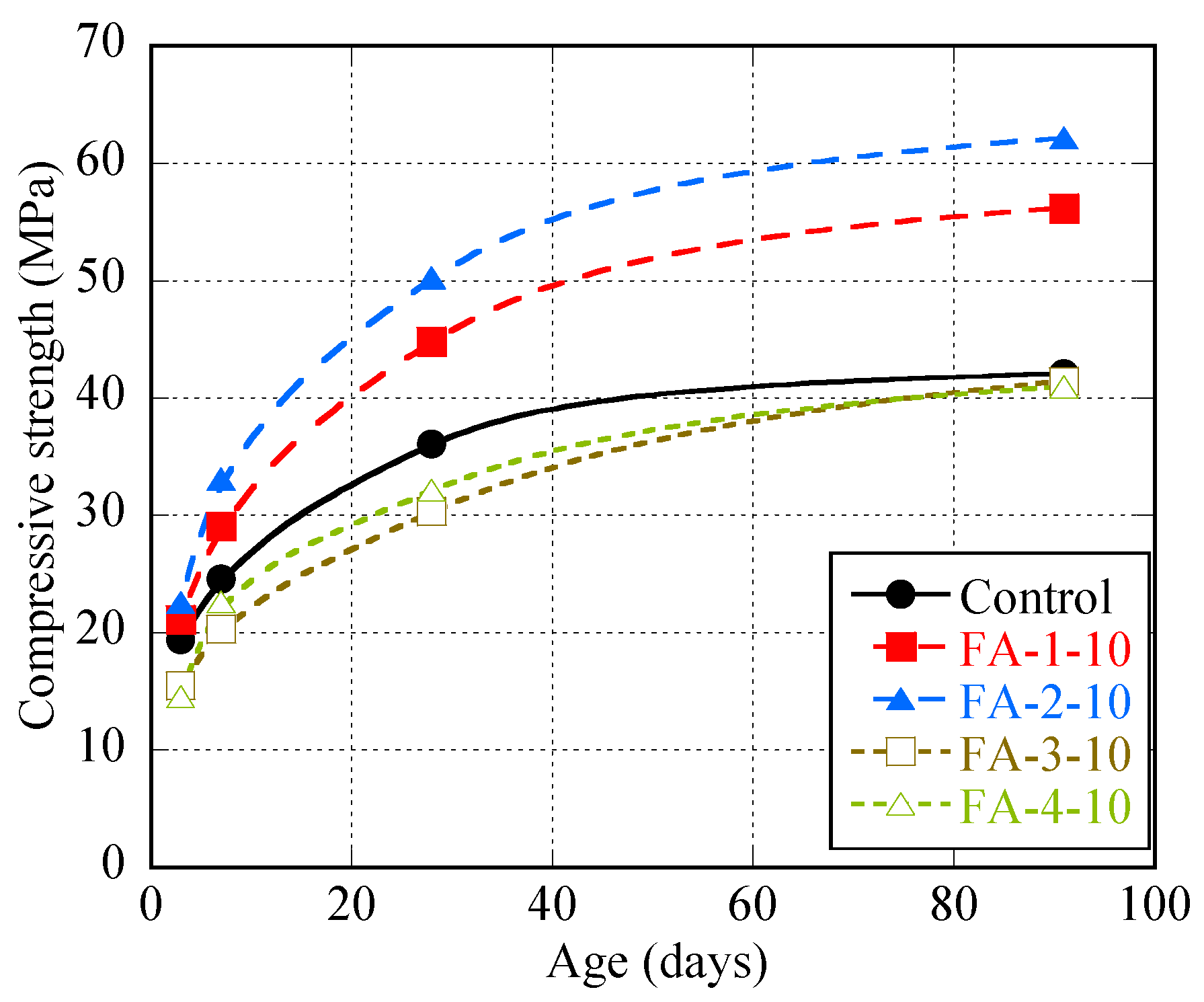 Buildings 14 02899 g004