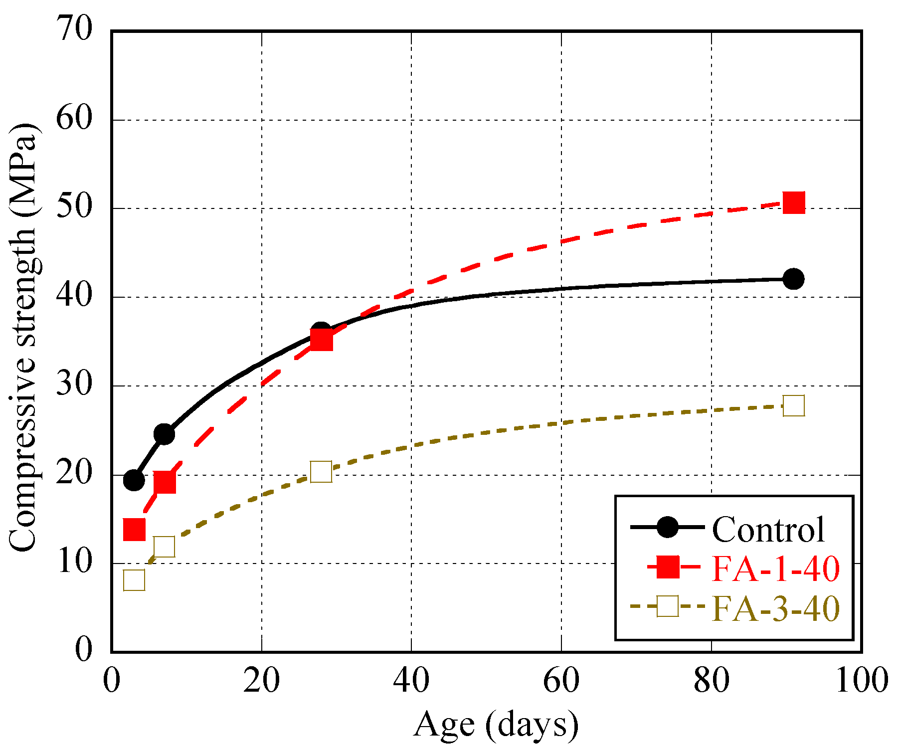 Buildings 14 02899 g006