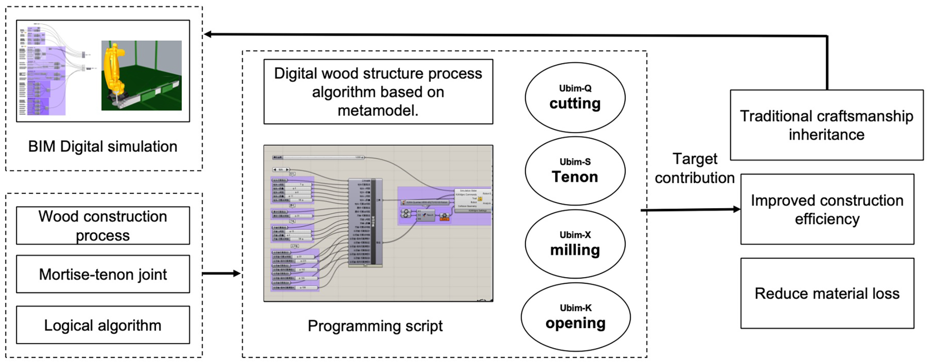 Buildings 14 02900 g002