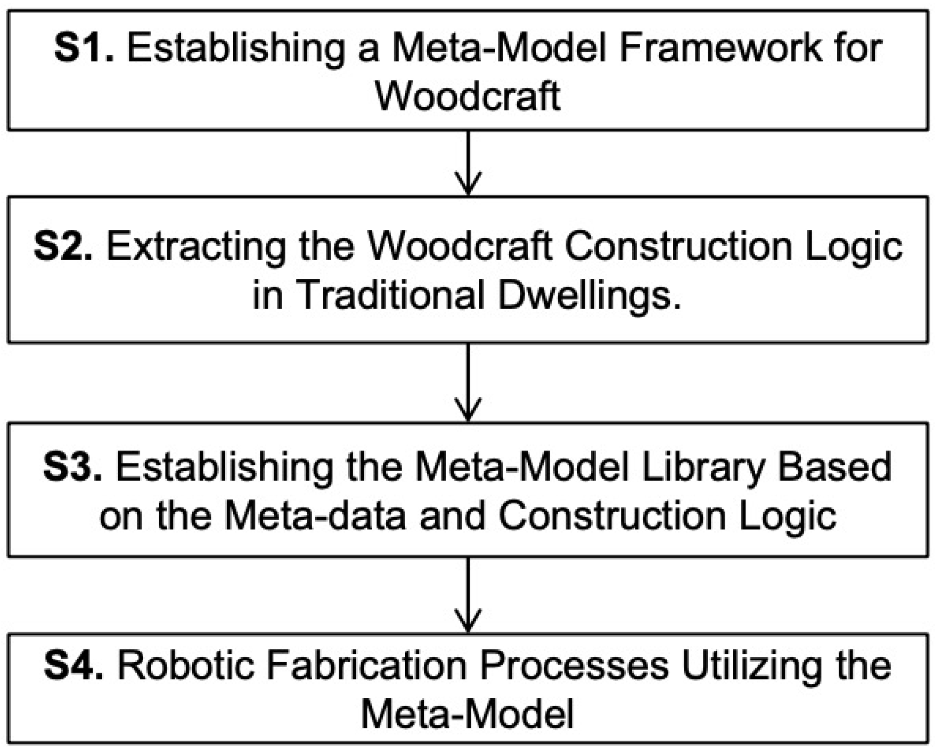 Buildings 14 02900 g003