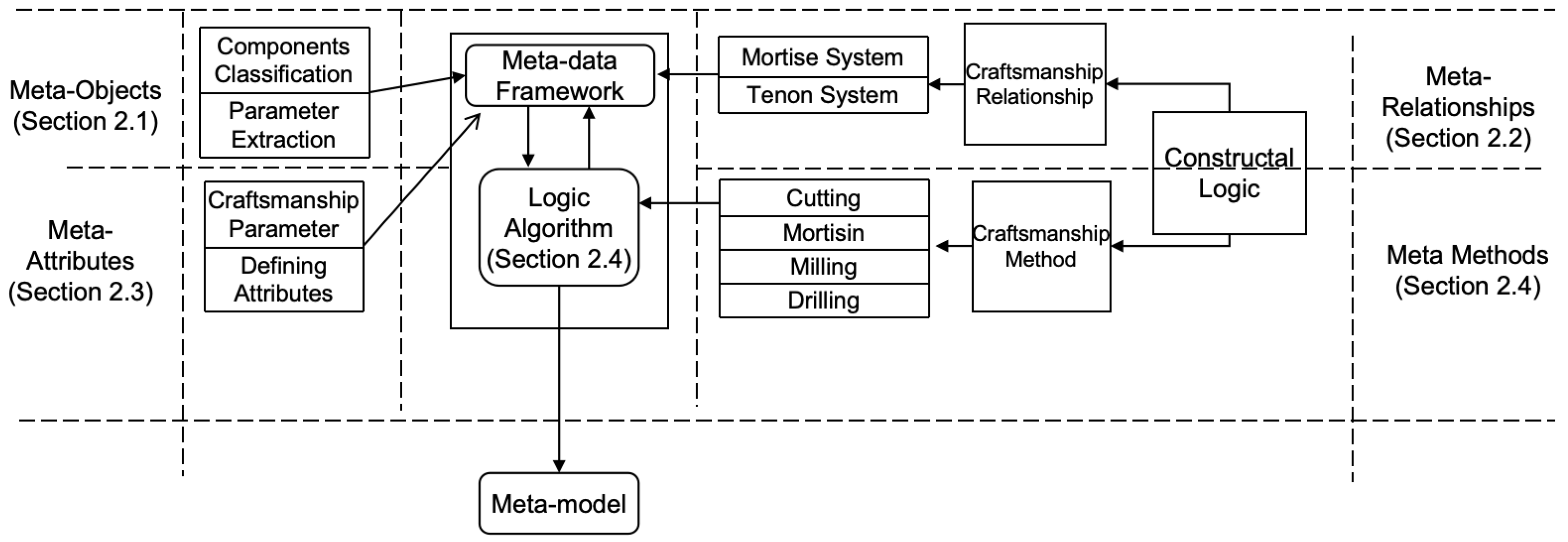 Buildings 14 02900 g004