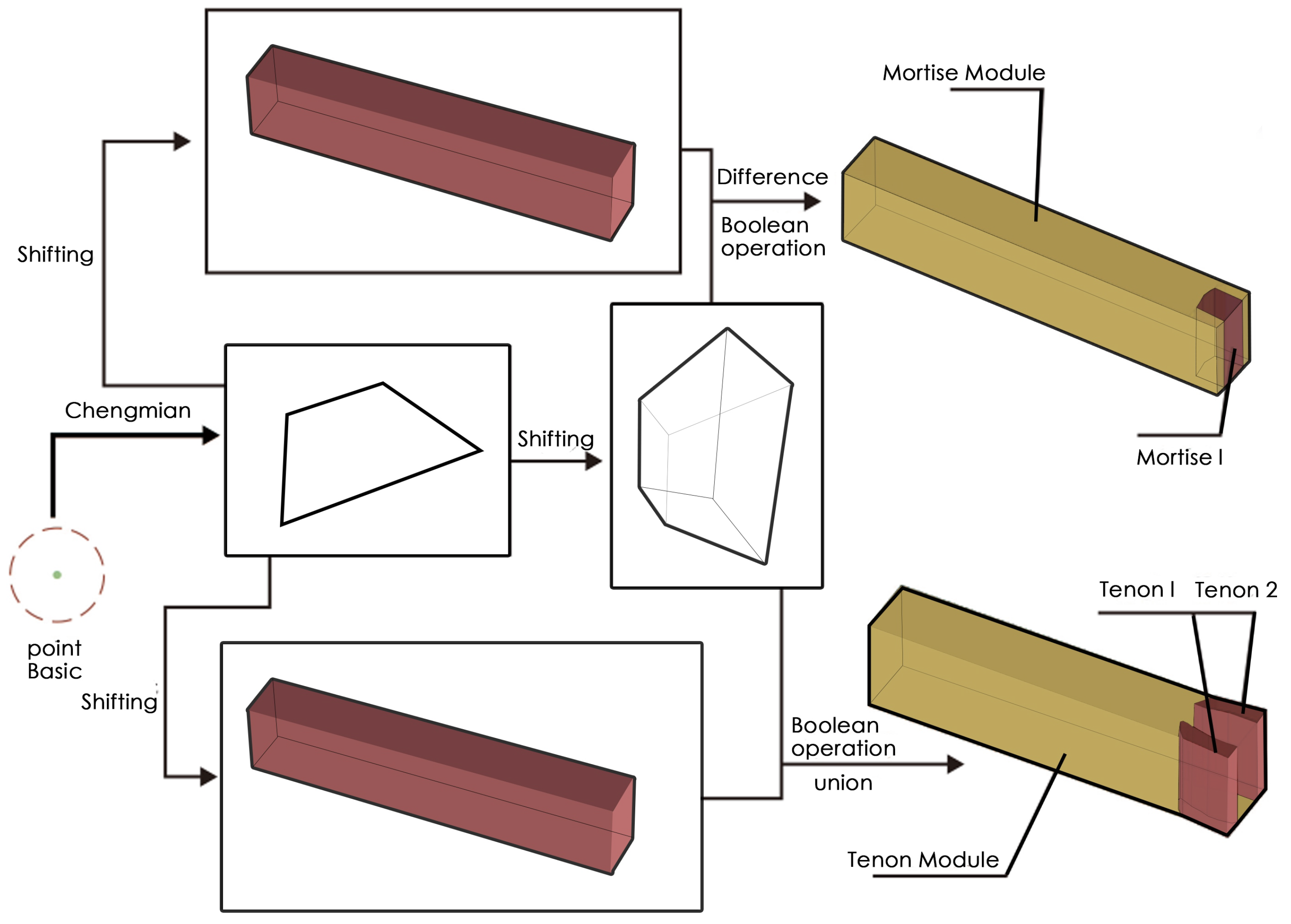 Buildings 14 02900 g028