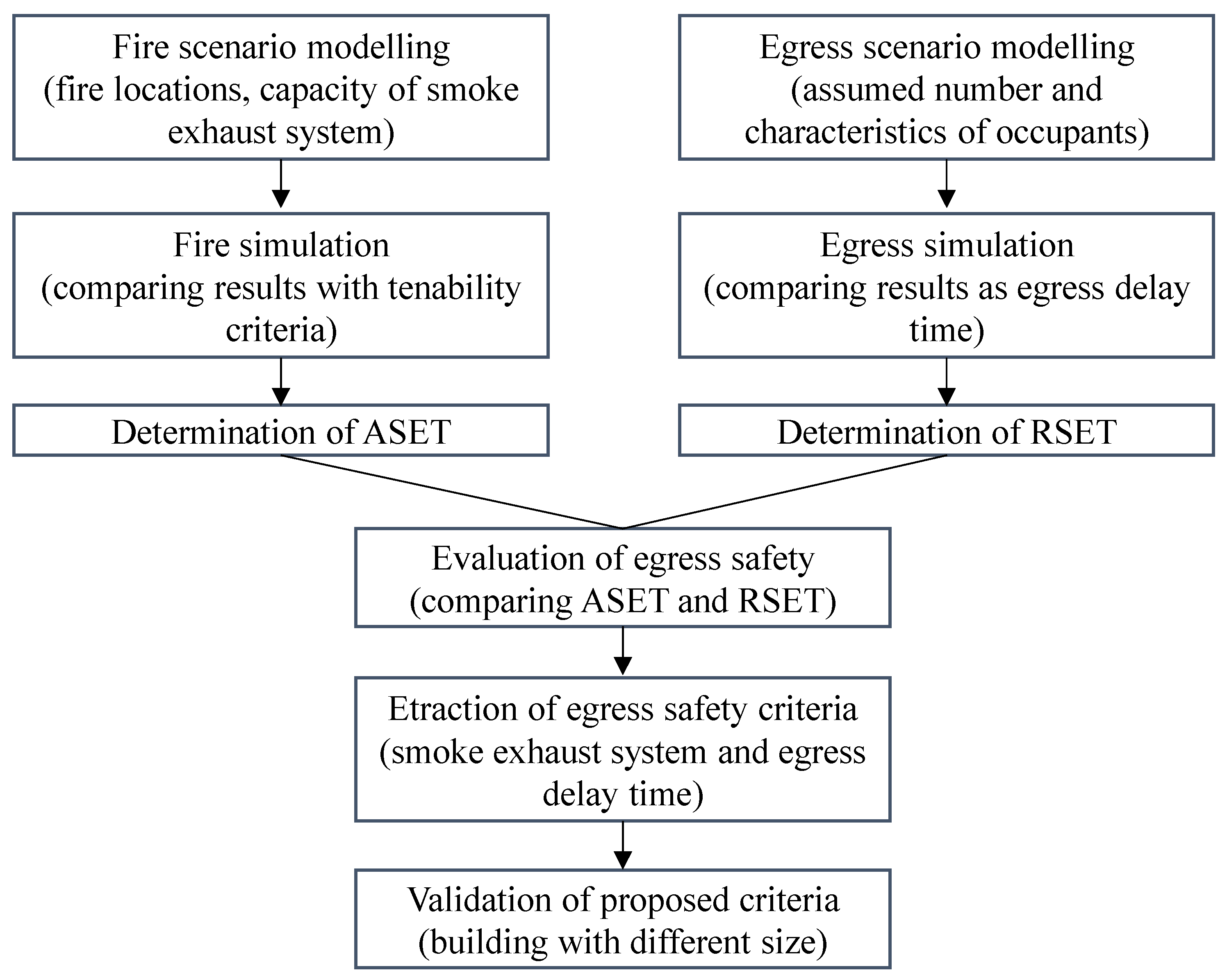 Buildings 14 02901 g001