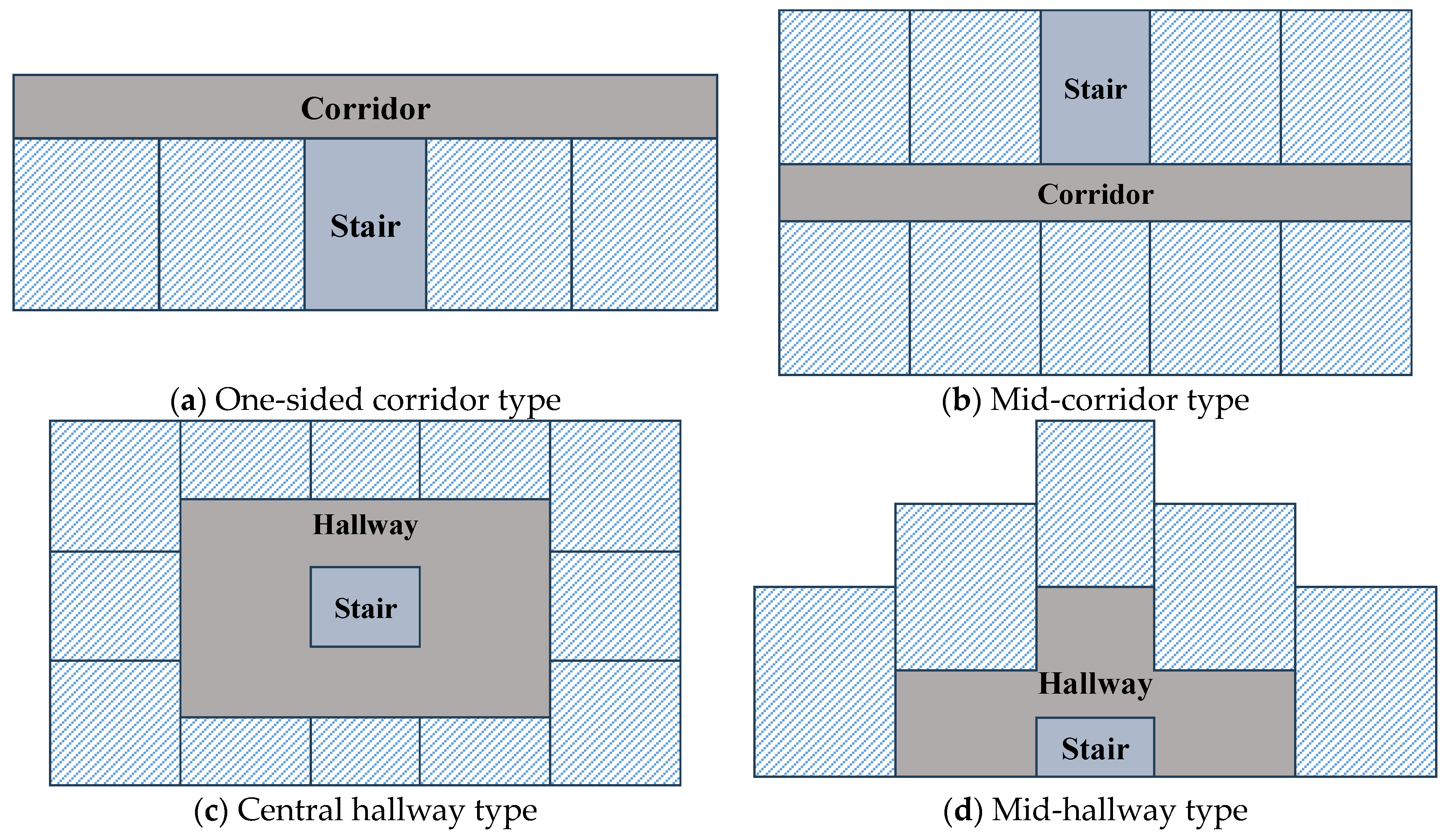 Buildings 14 02901 g002