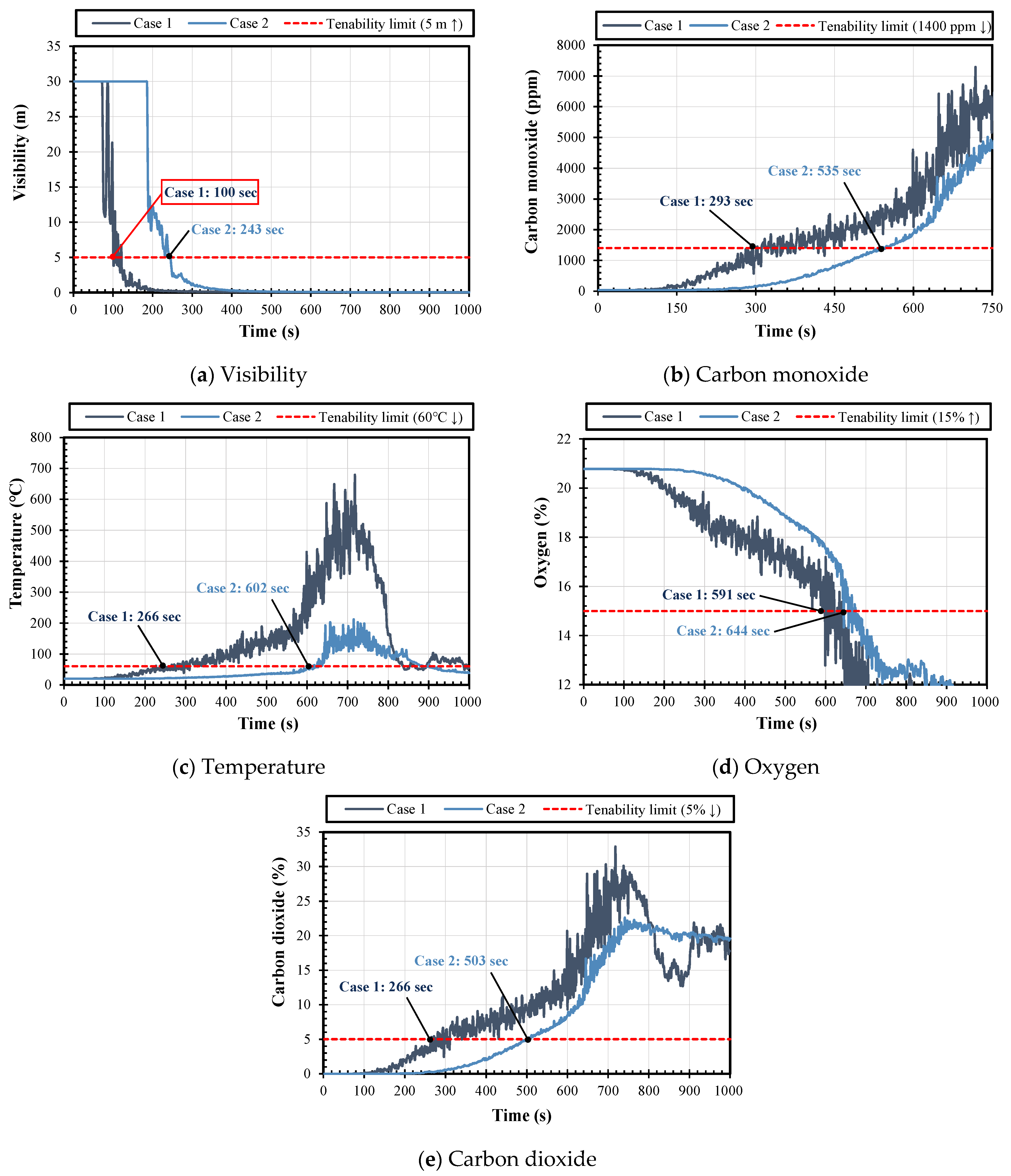 Buildings 14 02901 g007