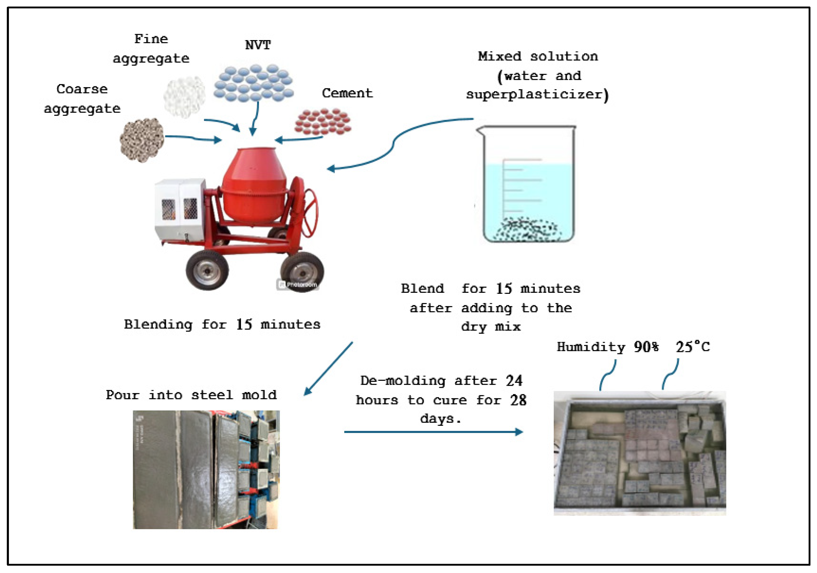 Buildings 14 02902 g003