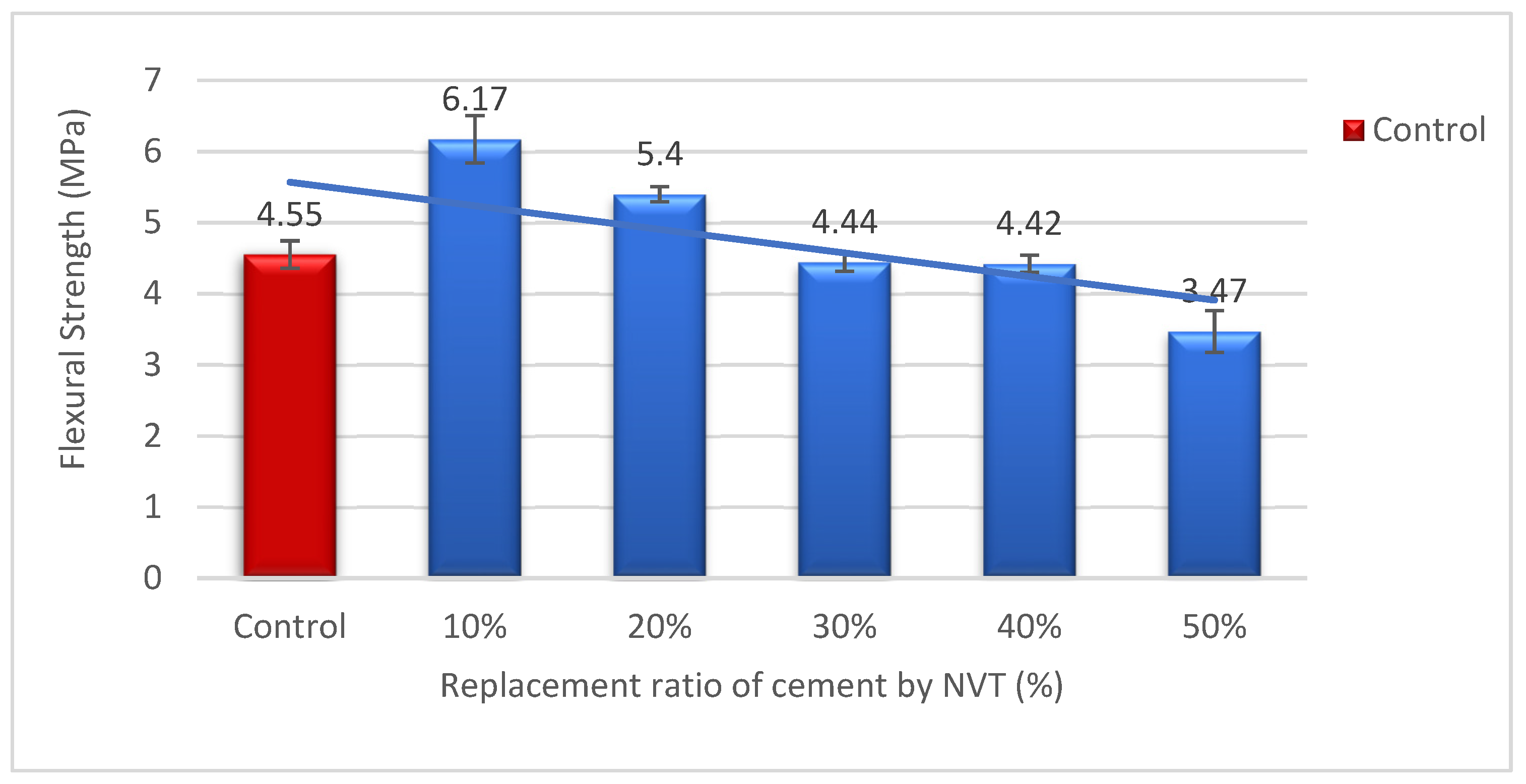 Buildings 14 02902 g006