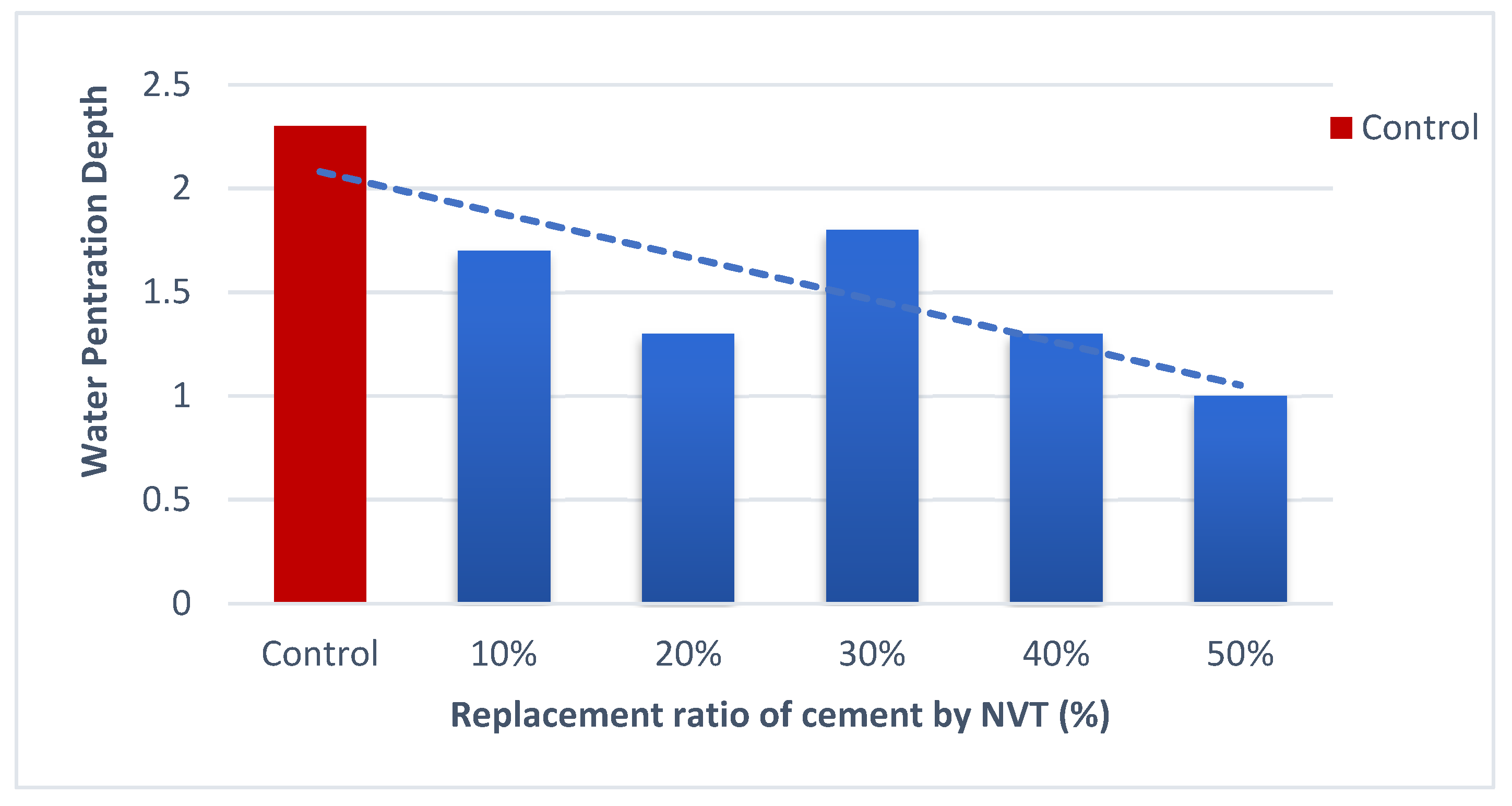 Buildings 14 02902 g007