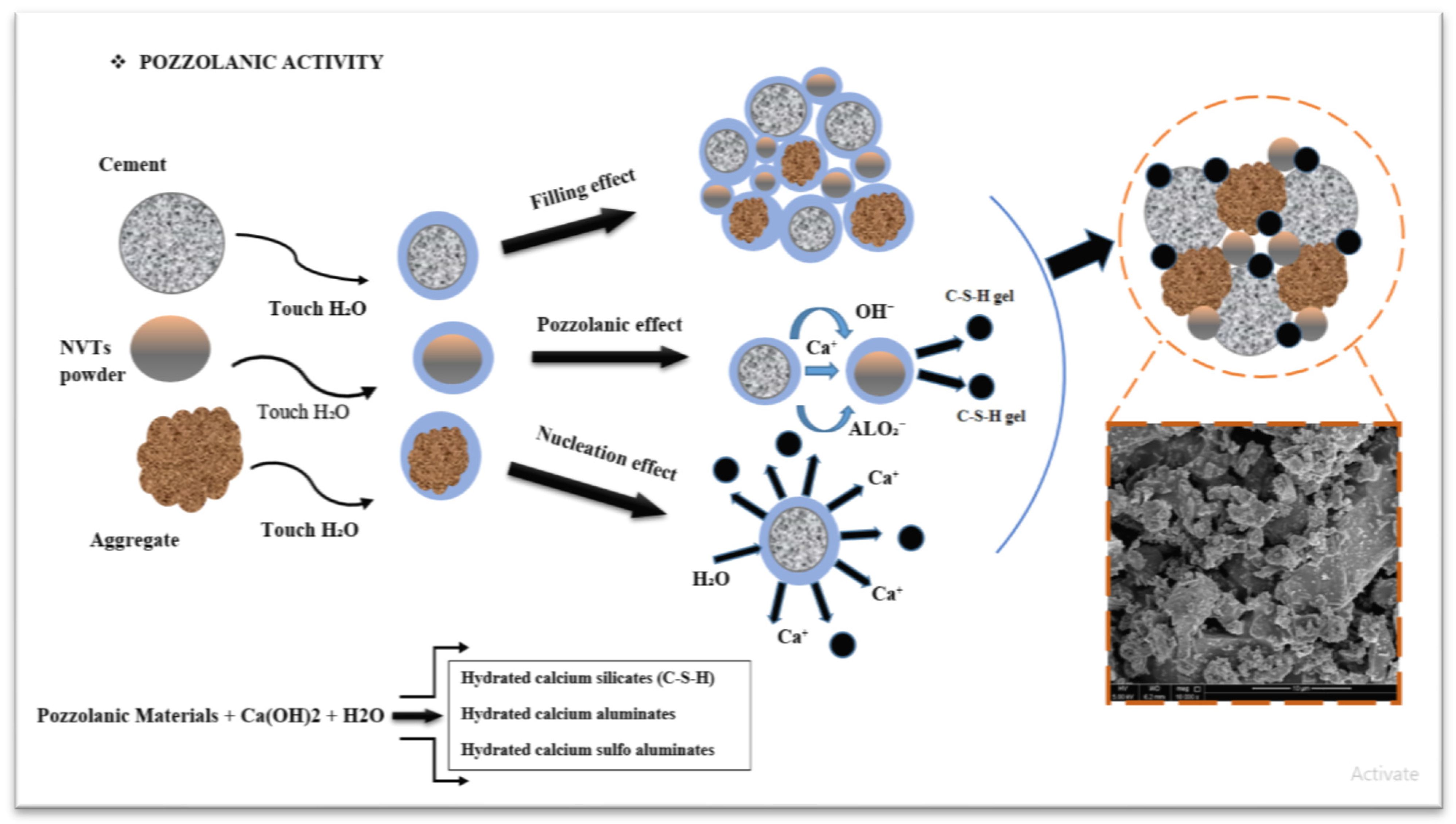 Buildings 14 02902 g008