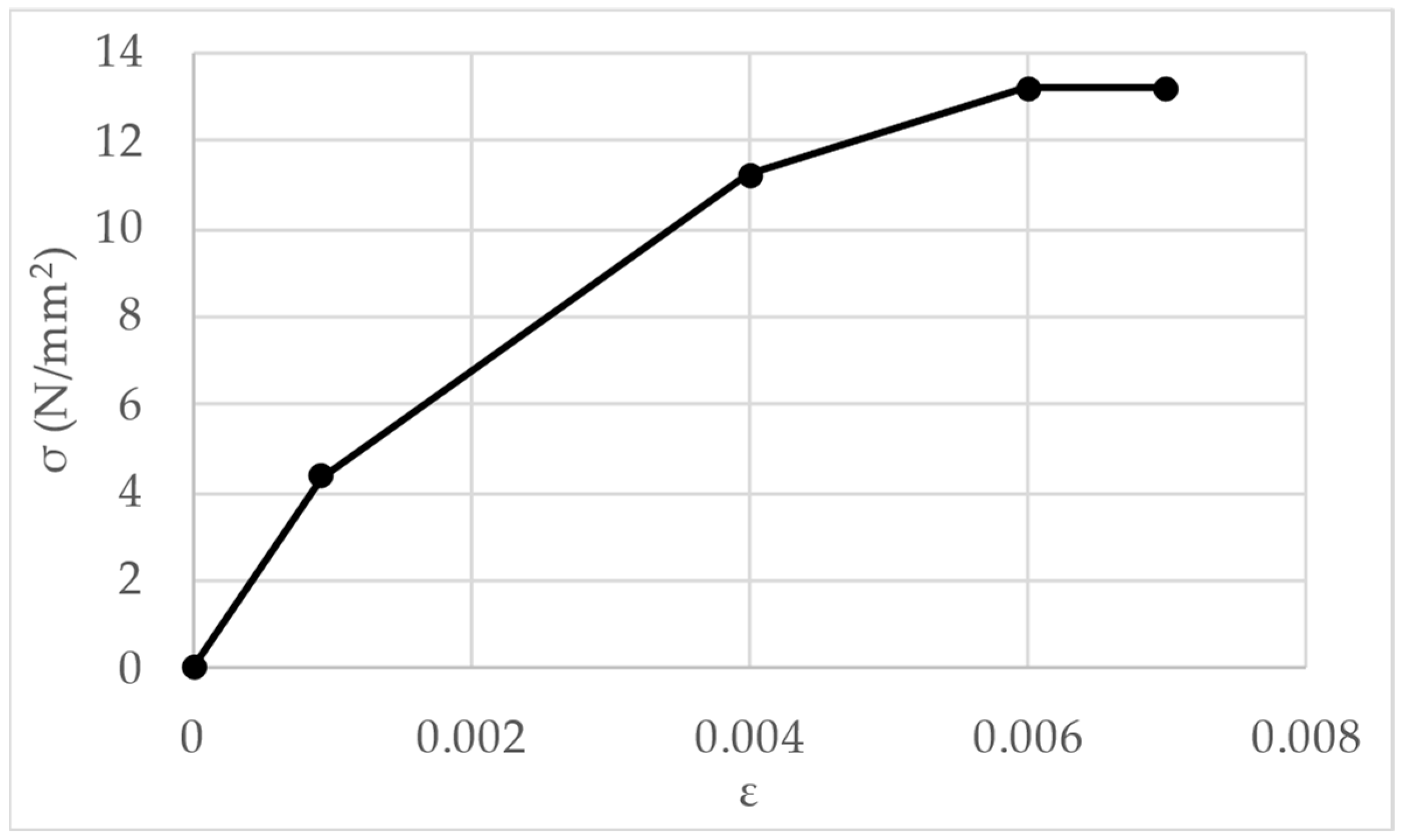 Buildings 14 02903 g009