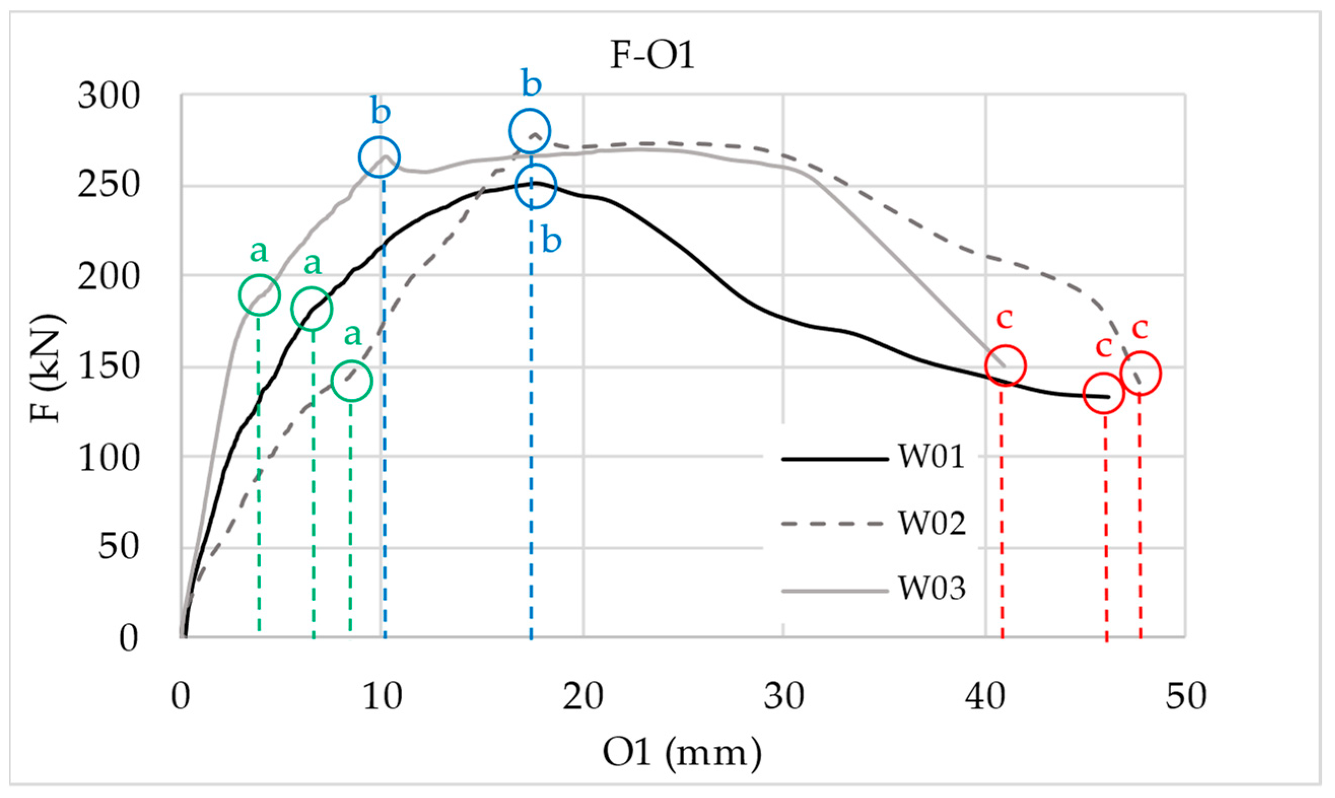 Buildings 14 02903 g011
