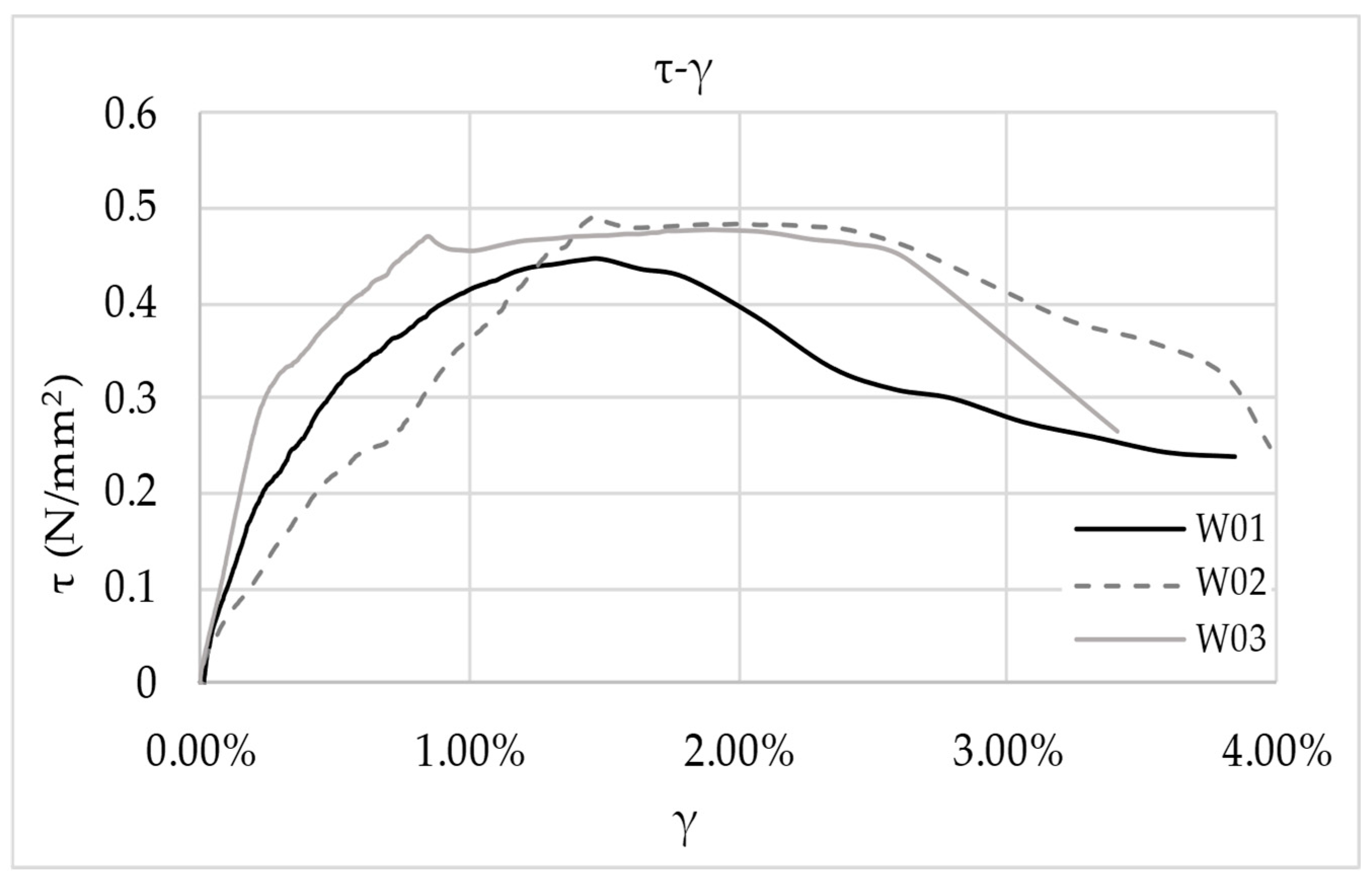 Buildings 14 02903 g012