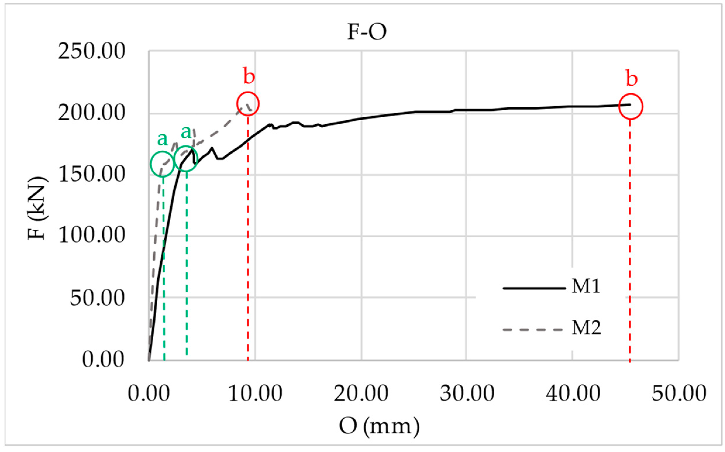 Buildings 14 02903 g016