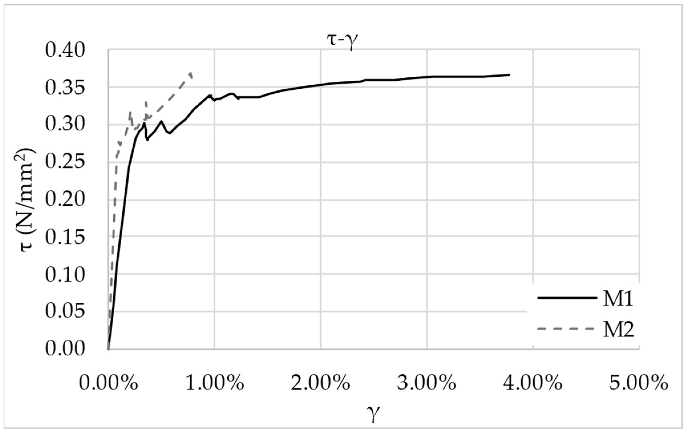 Buildings 14 02903 g017