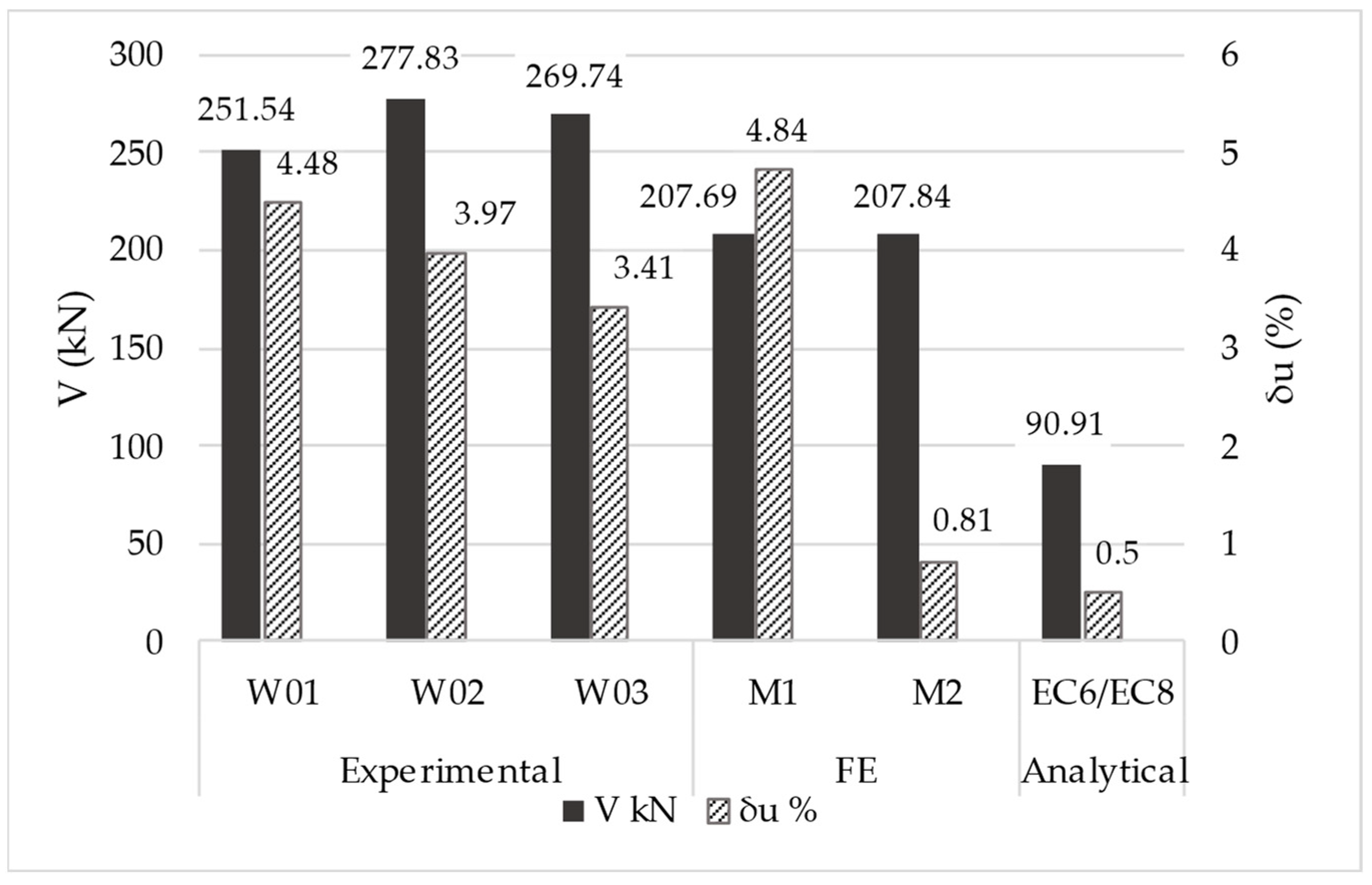 Buildings 14 02903 g019