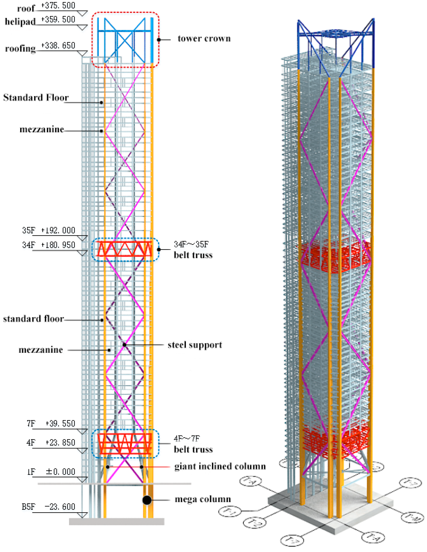 Buildings 14 02904 g002