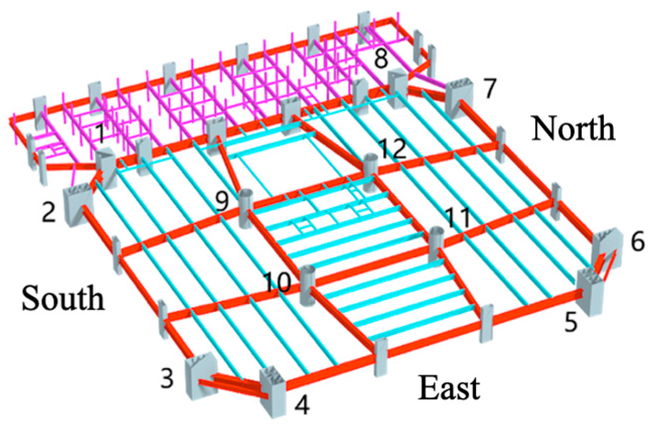 Buildings 14 02904 g005