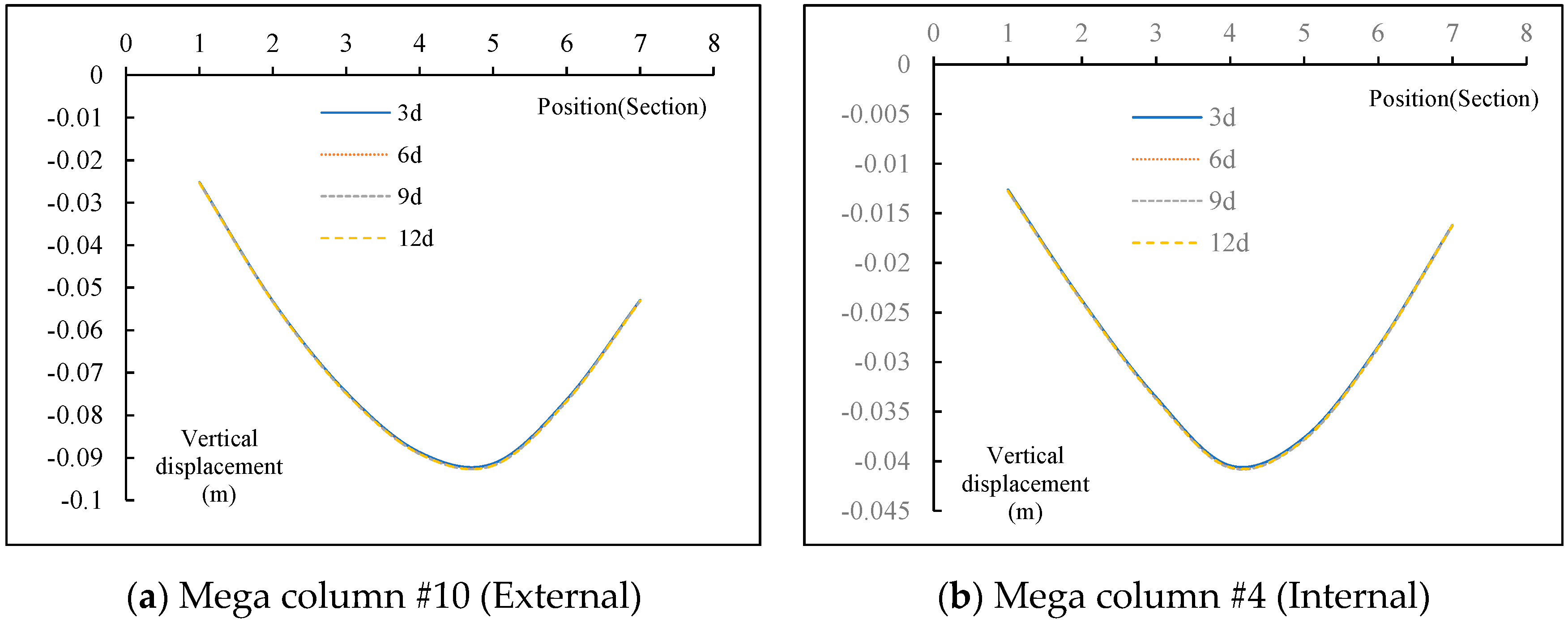 Buildings 14 02904 g009