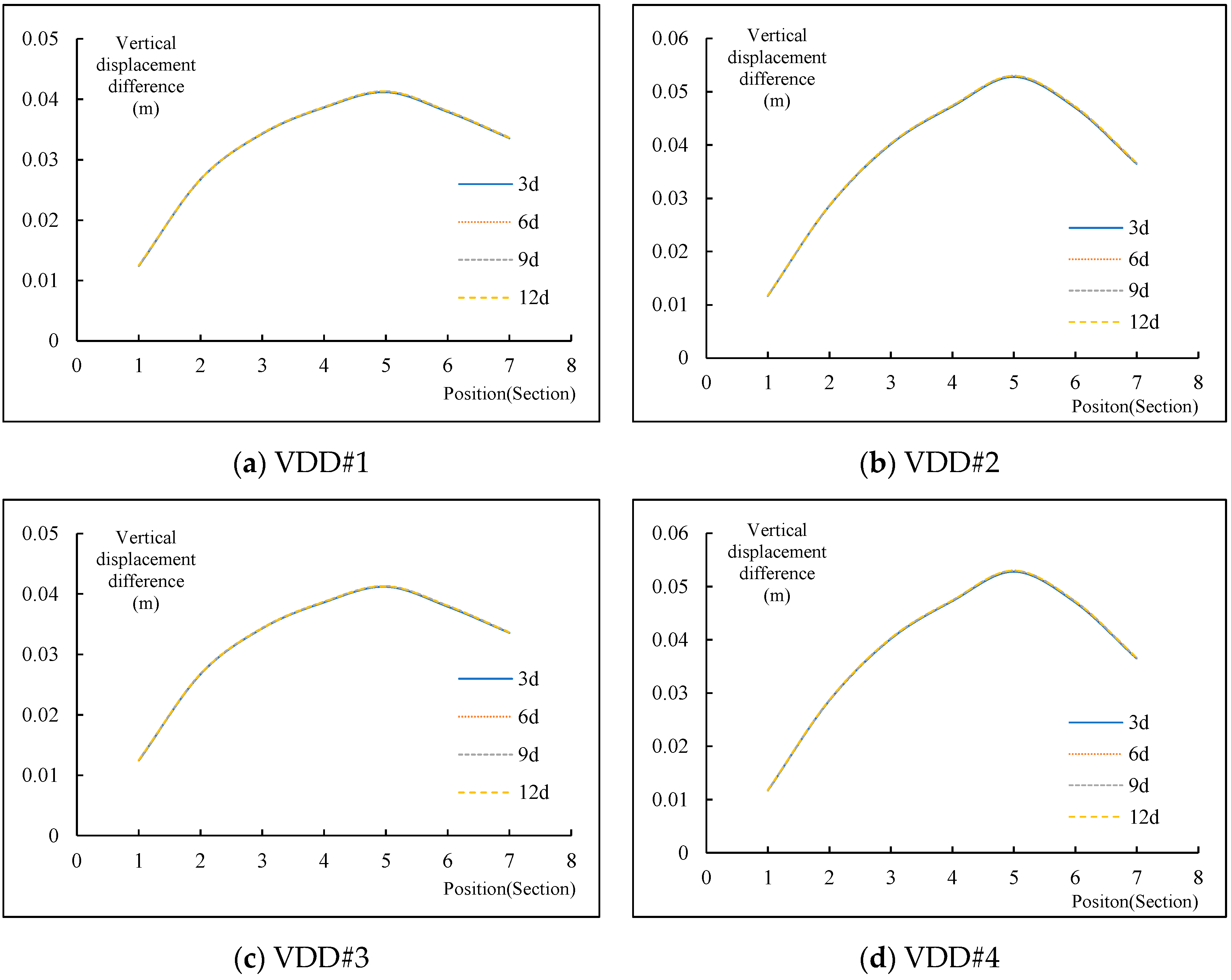 Buildings 14 02904 g010